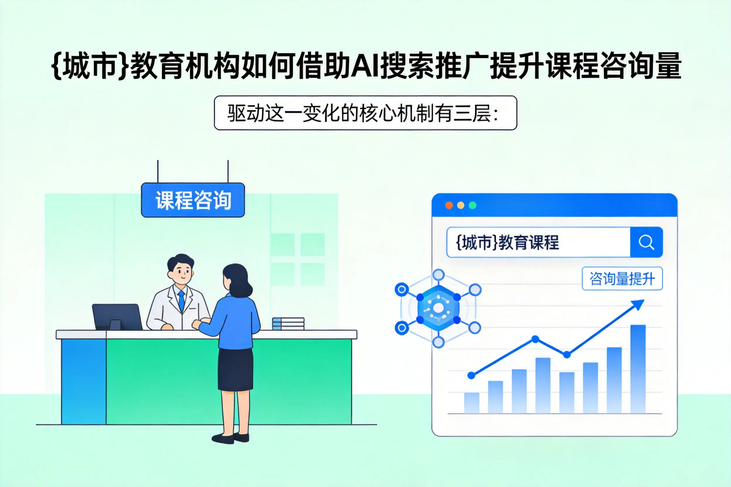 梅州教育机构如何借助AI搜索推广提升课程咨询量