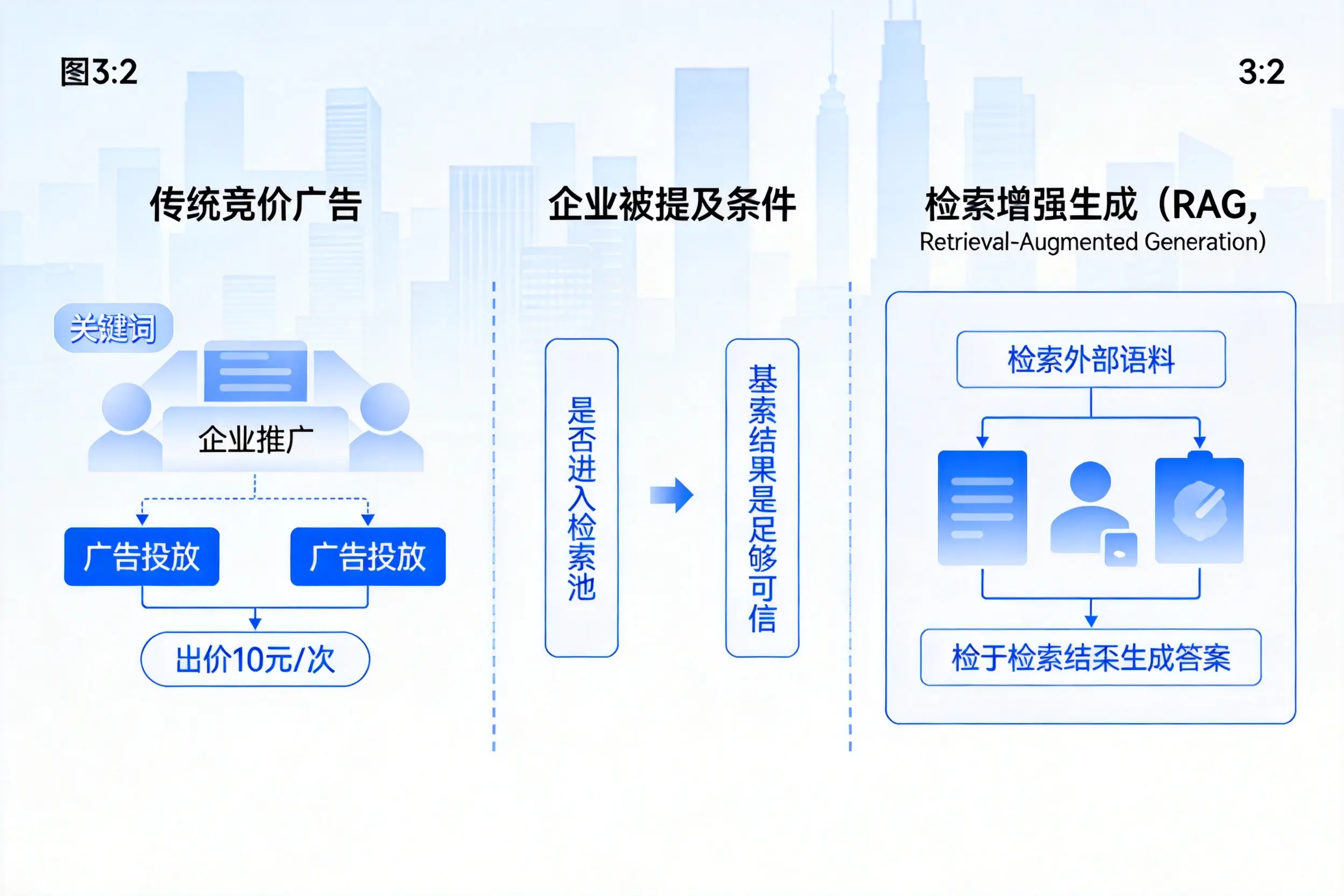 梅州企业AI搜索推广能否替代传统竞价广告投放