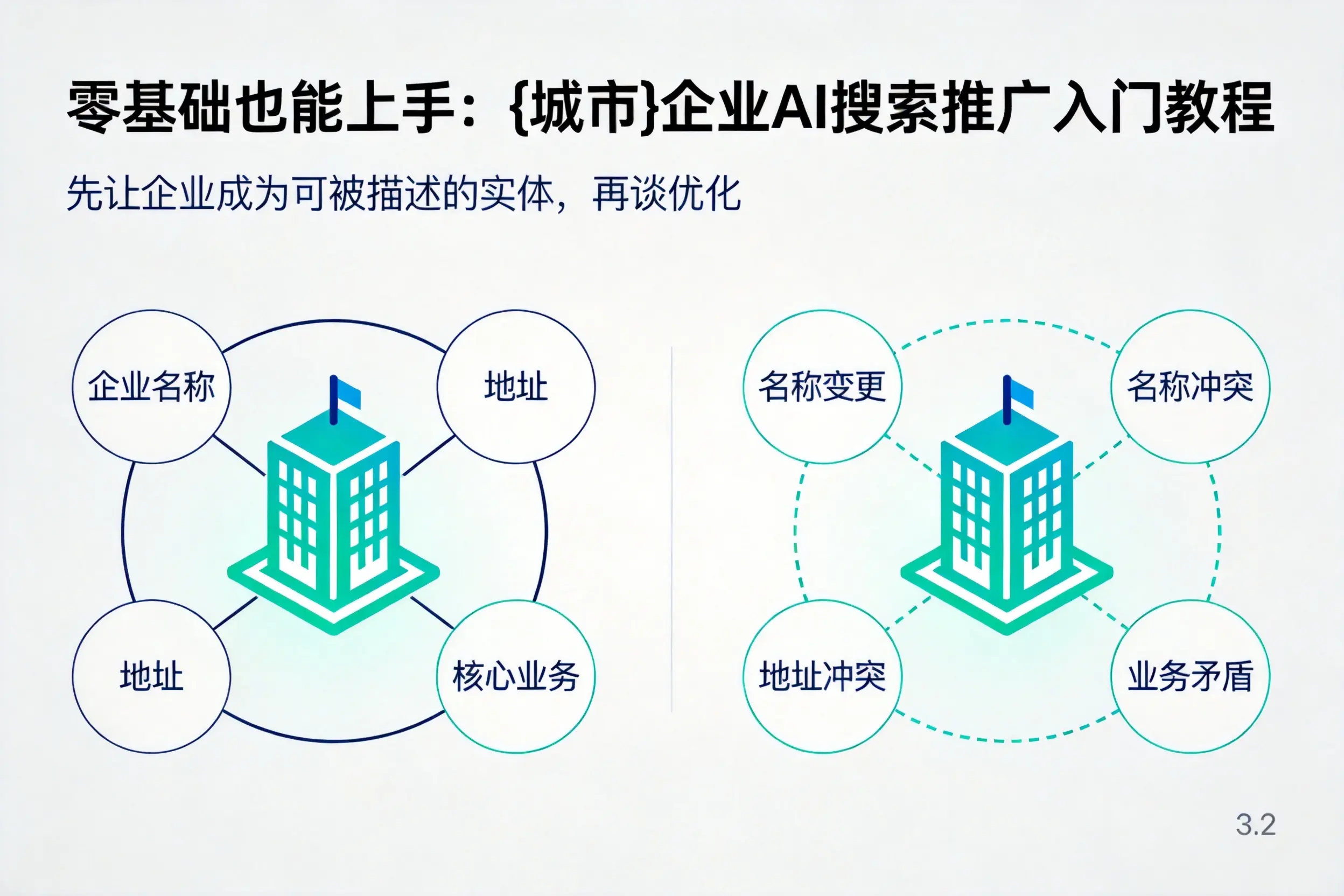 零基础也能上手：梅州企业AI搜索推广入门教程