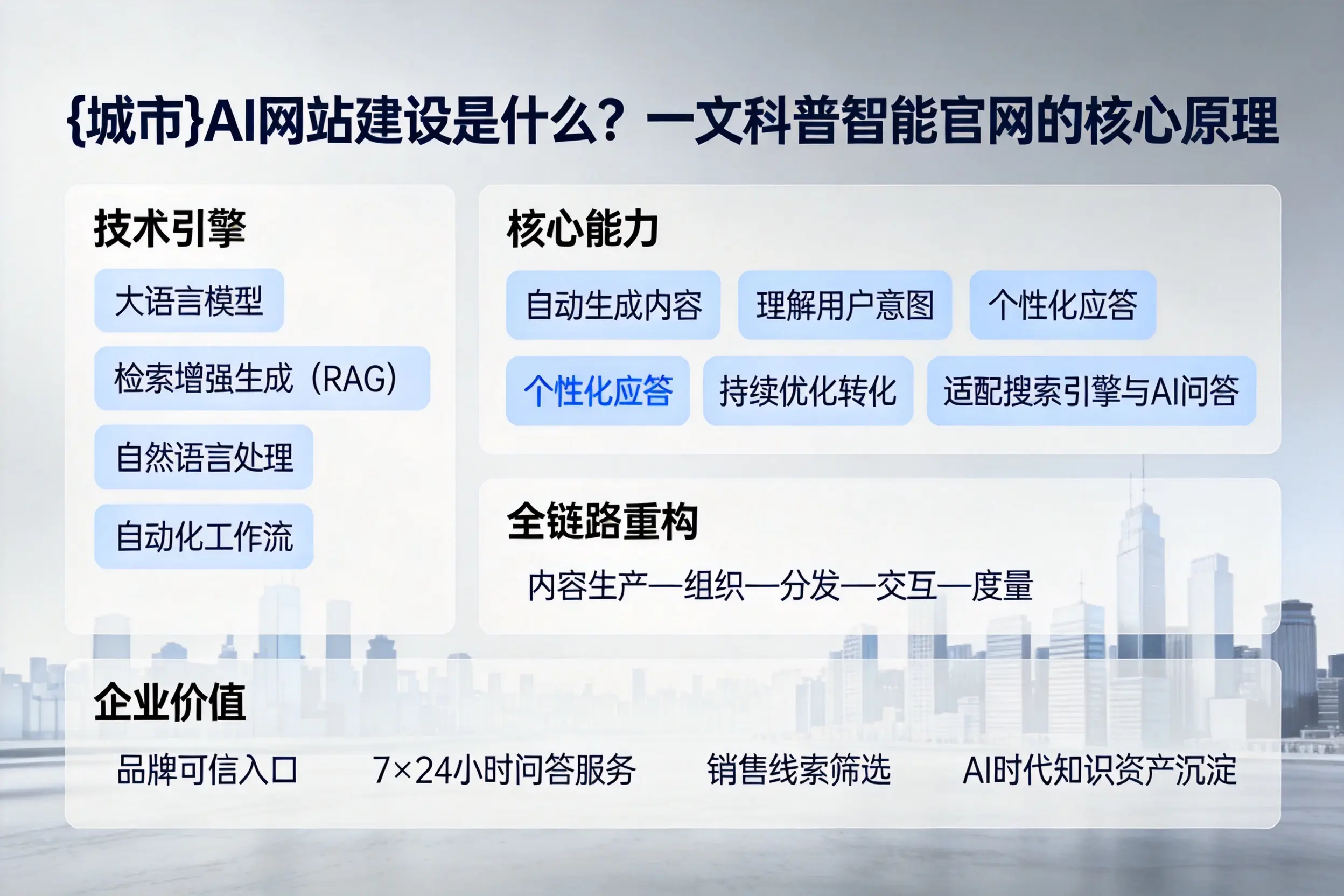 梅州AI网站建设是什么？一文科普智能官网的核心原理