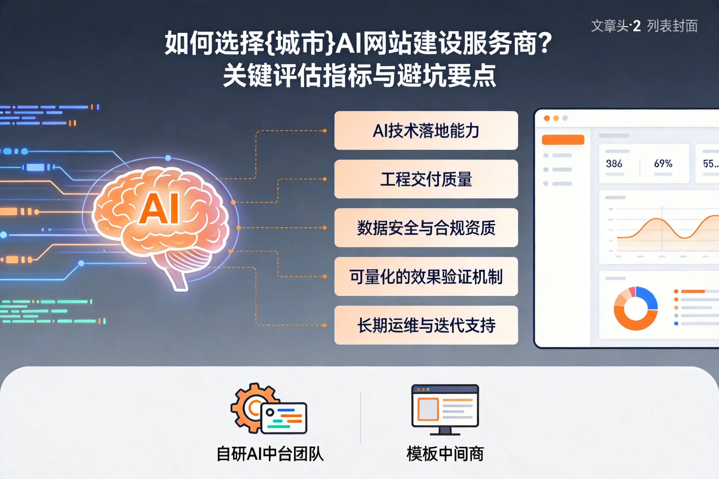 如何选择梅州AI网站建设服务商？关键评估指标与避坑要点