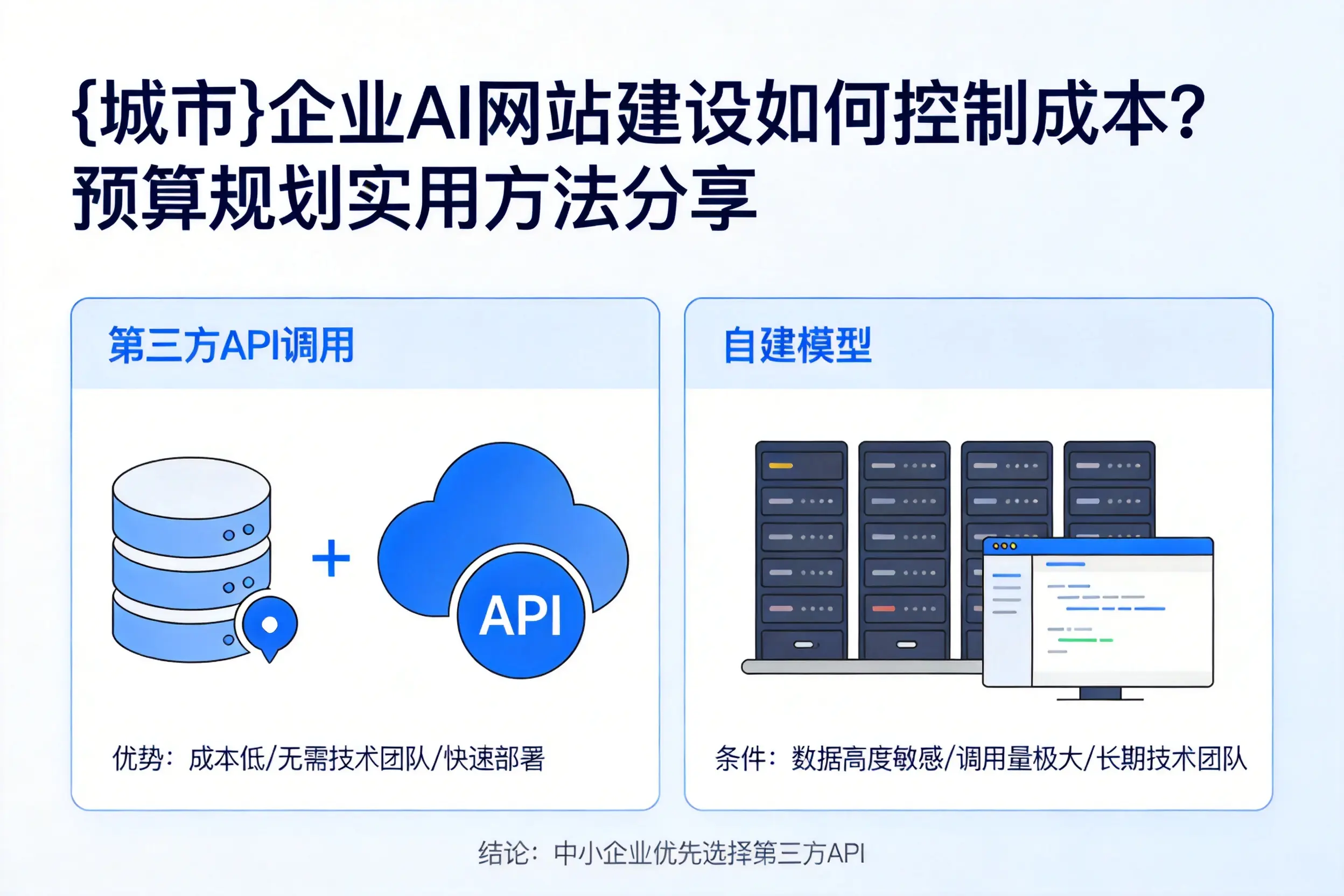梅州企业AI网站建设如何控制成本?预算规划实用方法分享