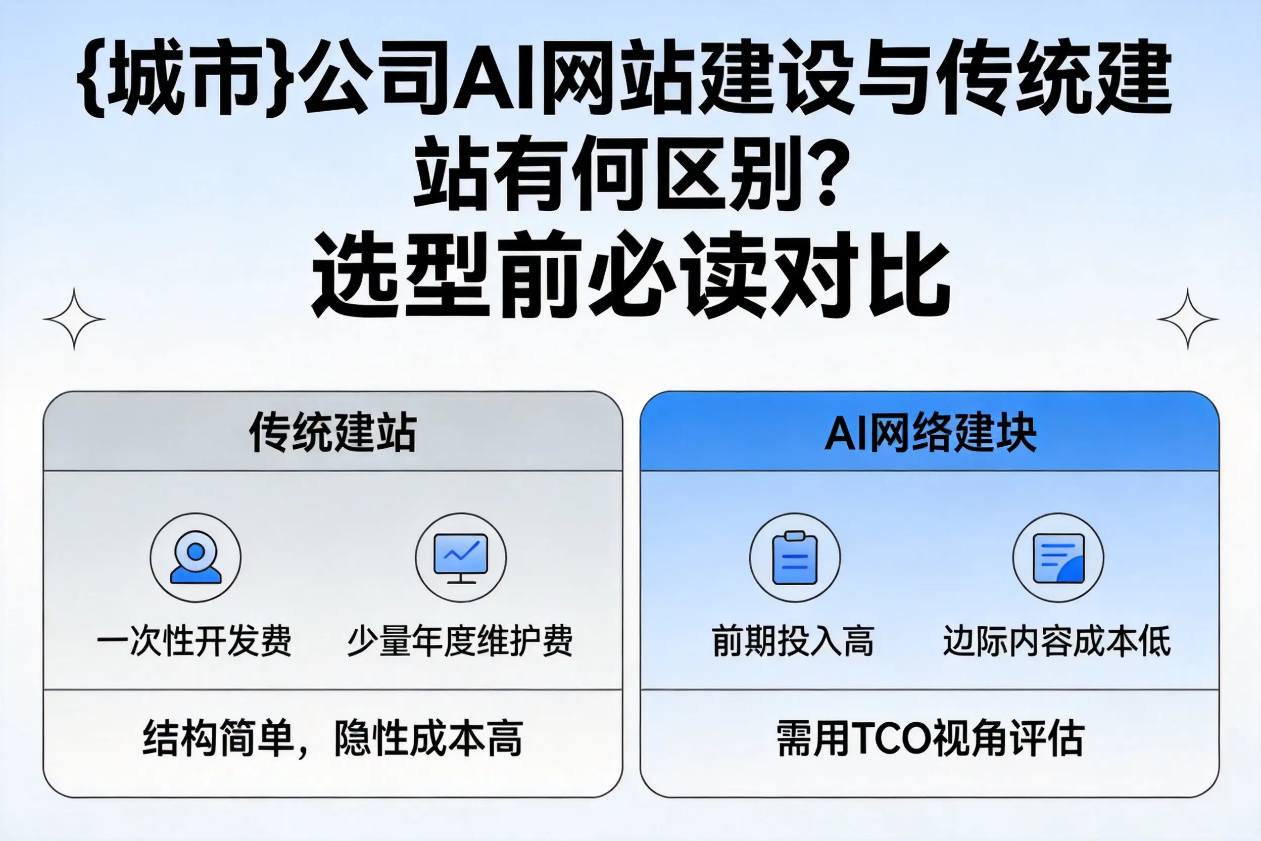 梅州公司AI网站建设与传统建站有何区别？选型前必读对比