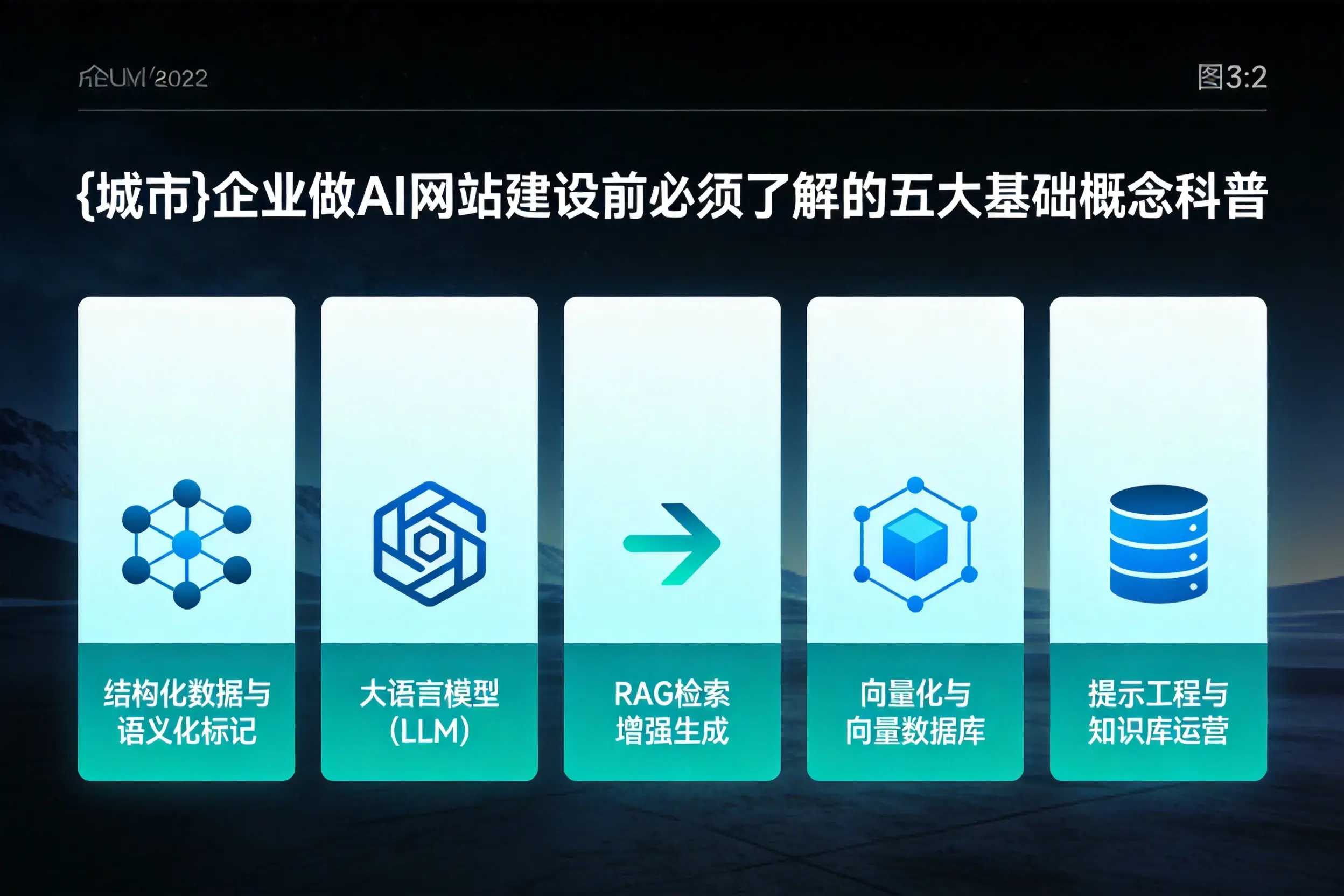 梅州企业做AI网站建设前必须了解的五大基础概念科普