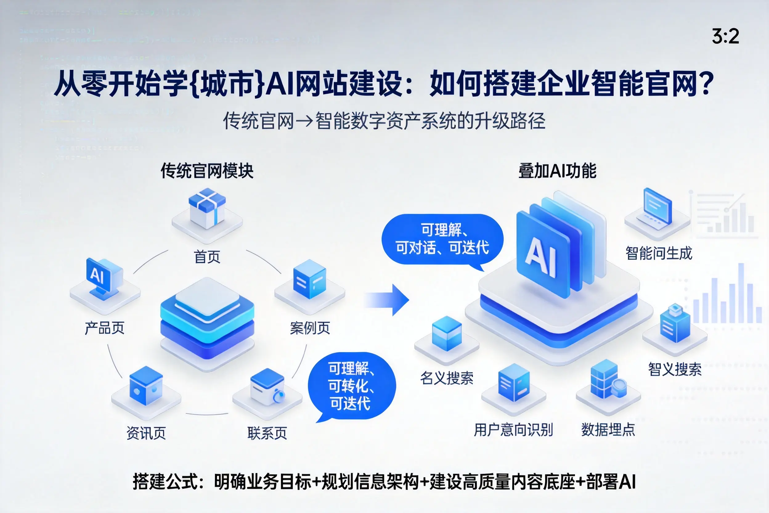 从零开始学梅州AI网站建设：如何搭建企业智能官网？