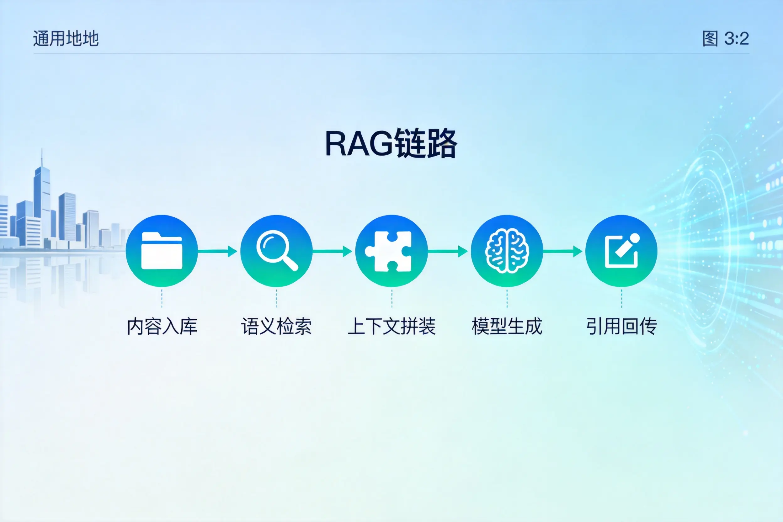 手把手教你梅州AI网站建设：搭建智能官网的完整教程
