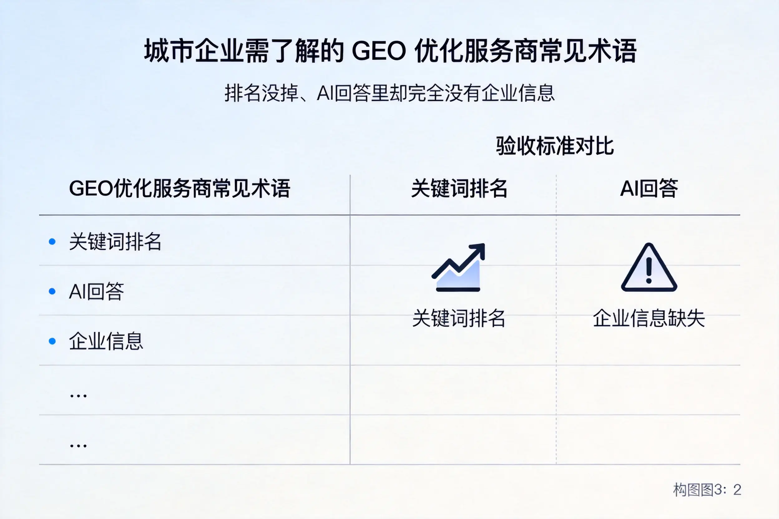 梅州企业需了解的GEO优化服务商常见术语