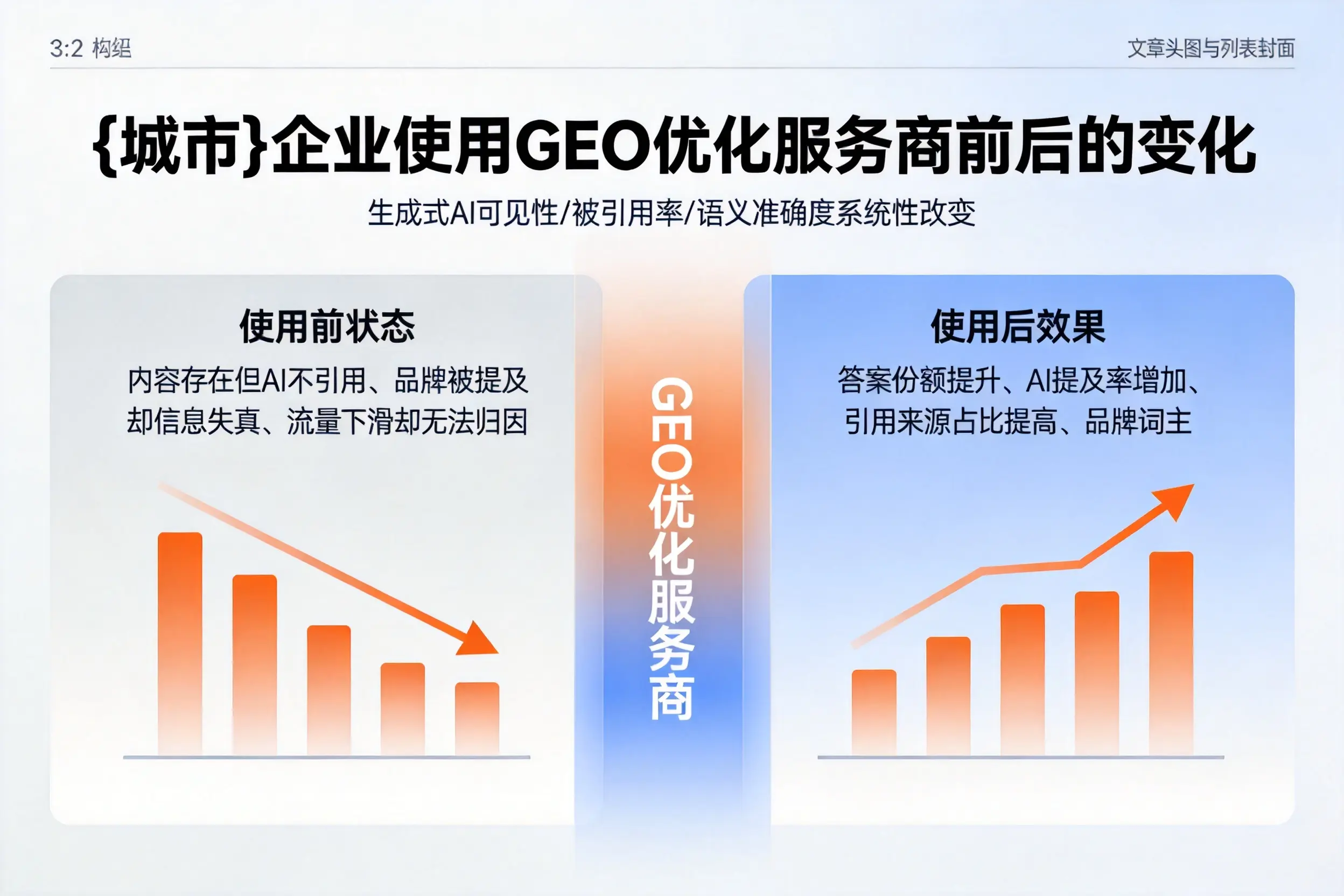梅州企业使用GEO优化服务商前后的变化
