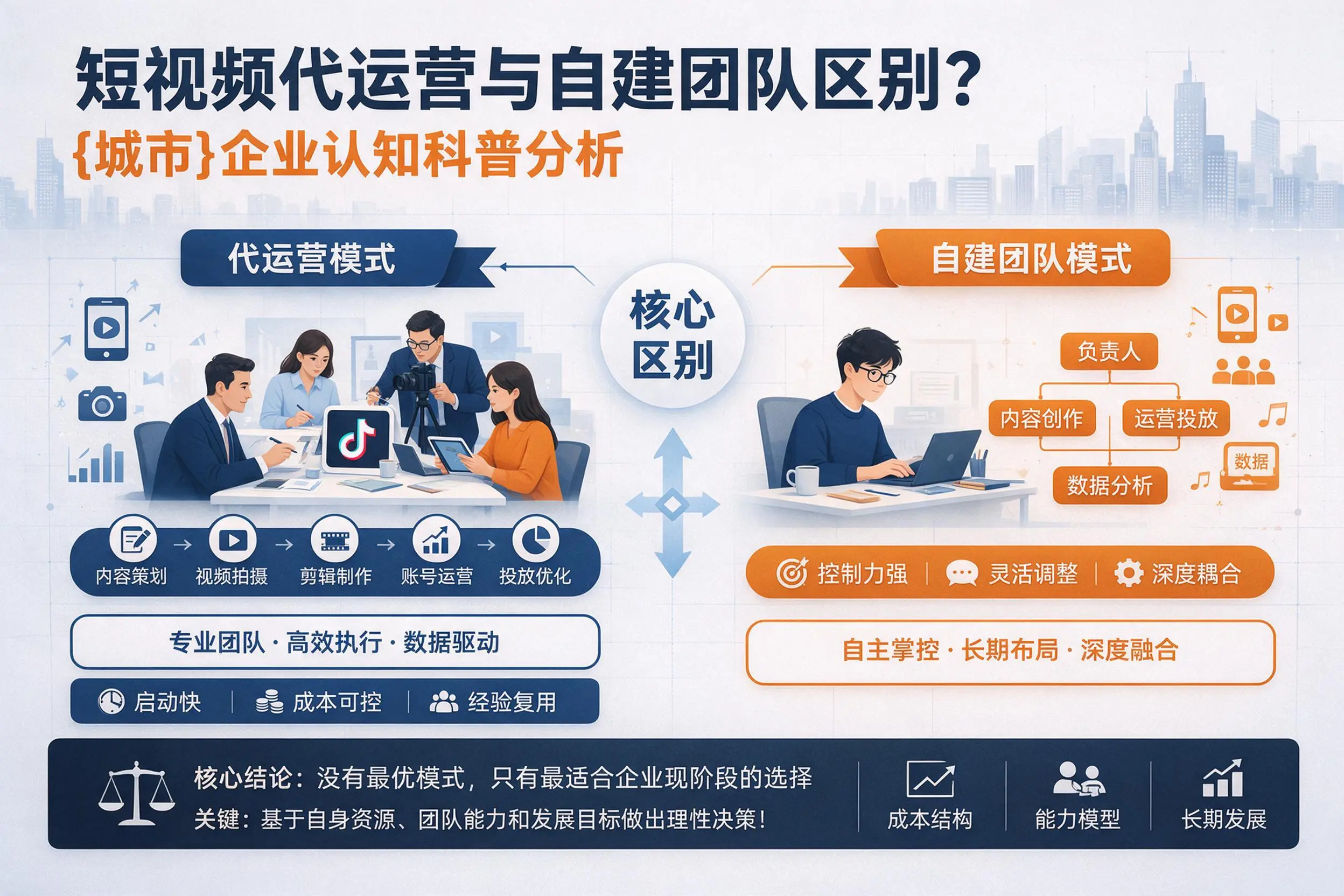 短视频代运营与自建团队区别？梅州企业认知科普分析