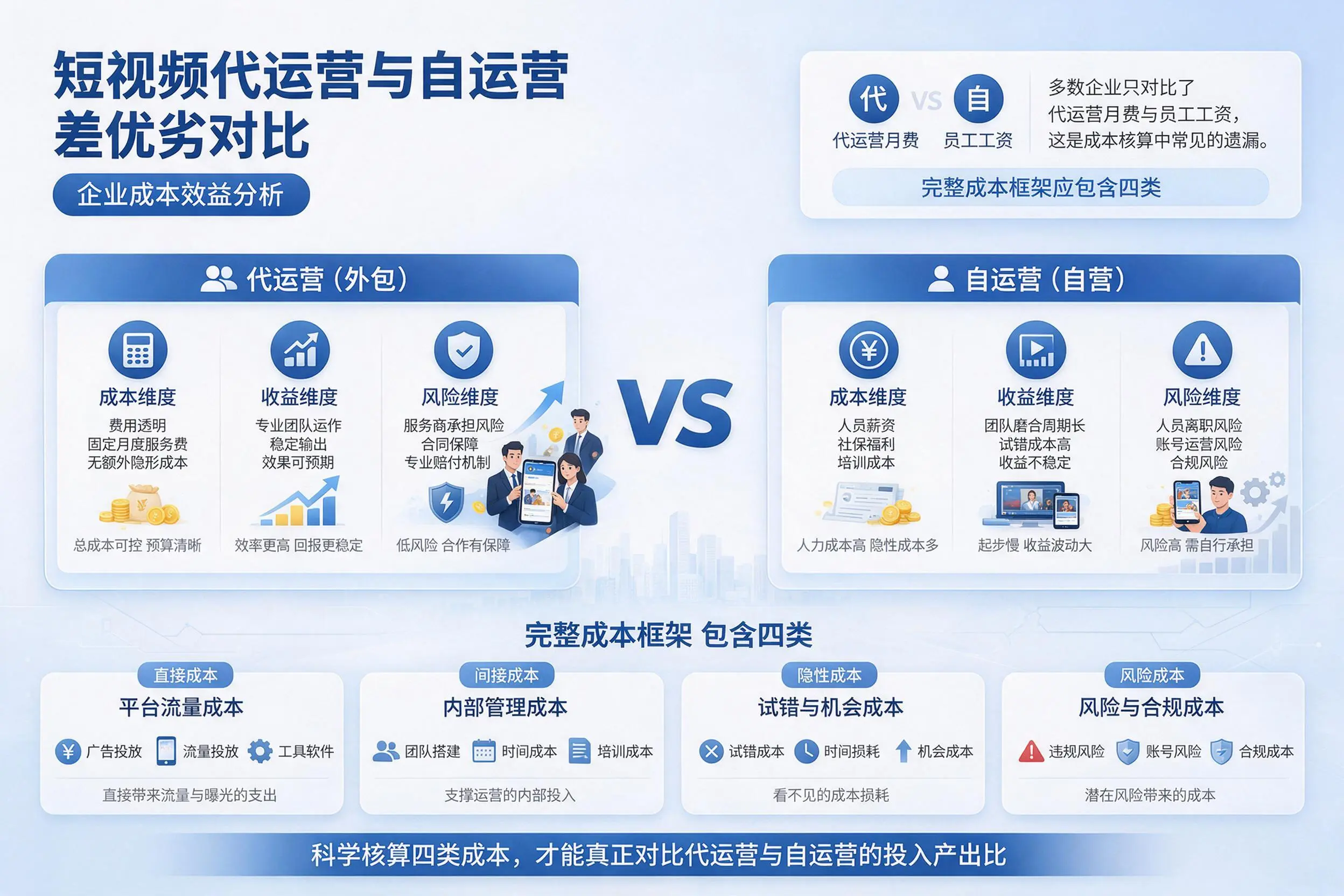 短视频代运营与自运营优劣对比：梅州企业成本效益分析