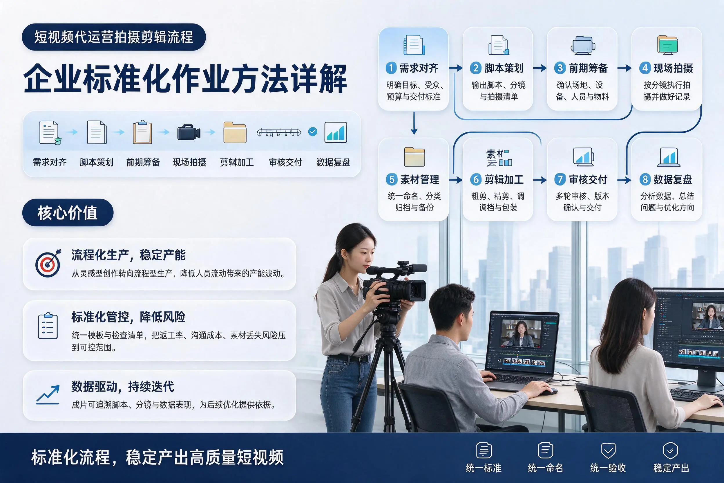 短视频代运营拍摄剪辑流程：梅州企业标准化作业方法详解