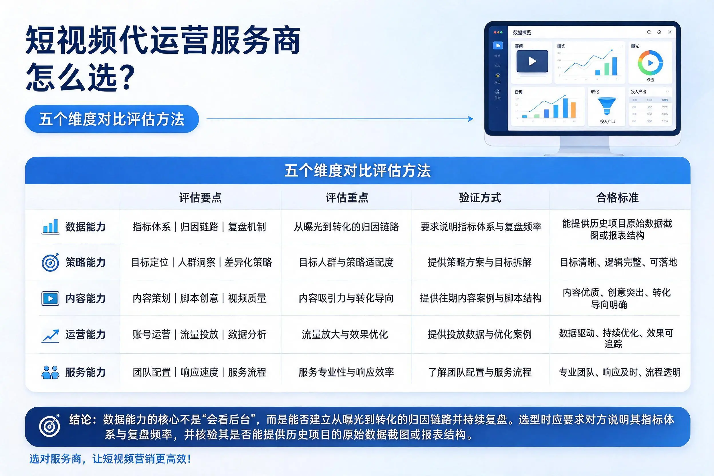 梅州短视频代运营服务商怎么选？五个维度对比评估方法