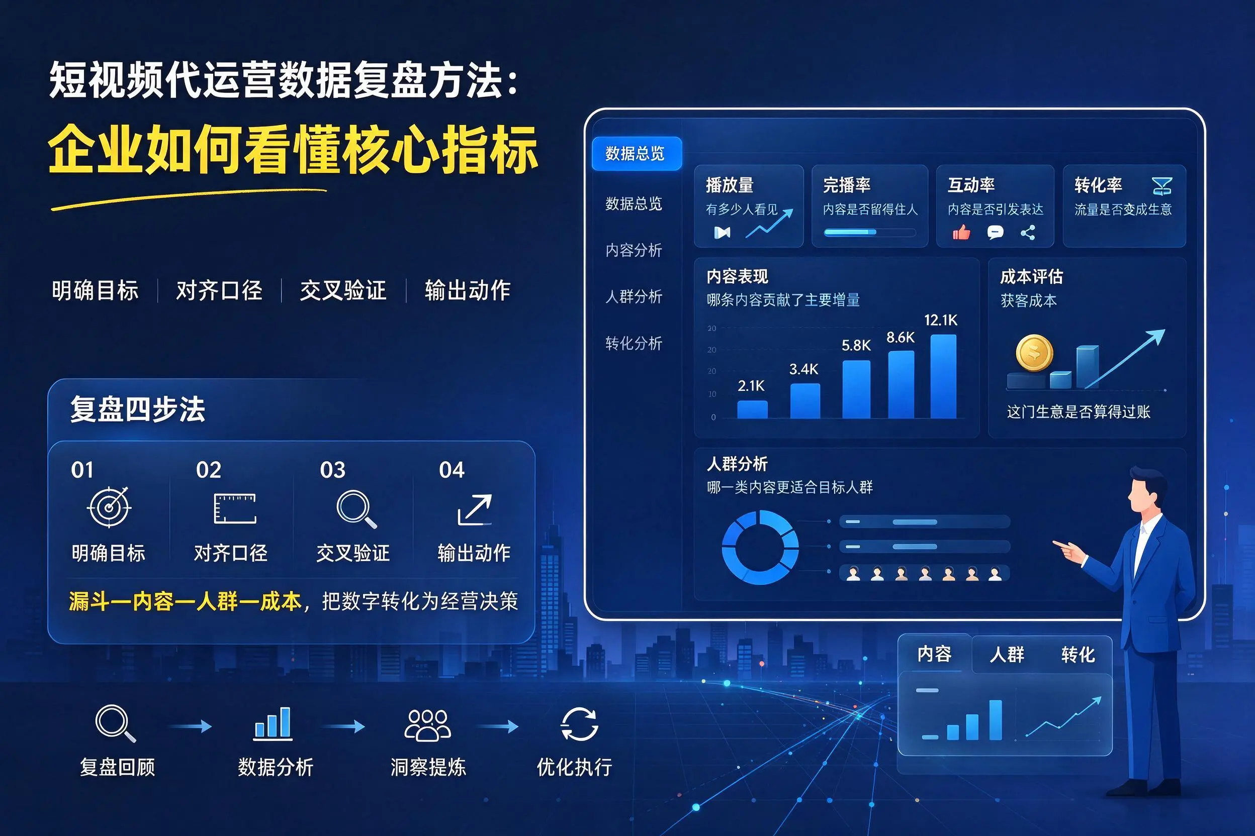 短视频代运营数据复盘方法：梅州企业如何看懂核心指标