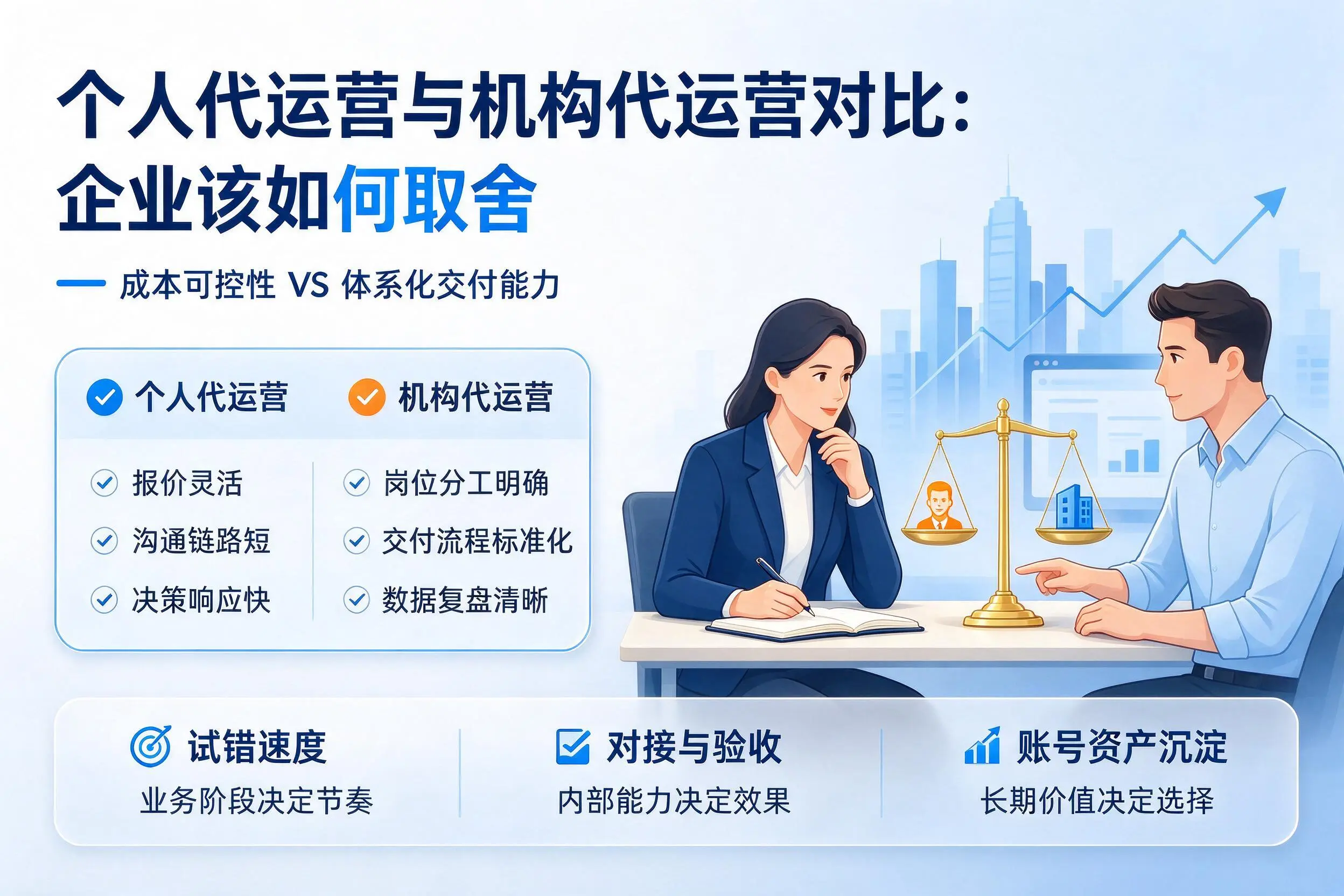 个人代运营与机构代运营对比：梅州企业该如何取舍