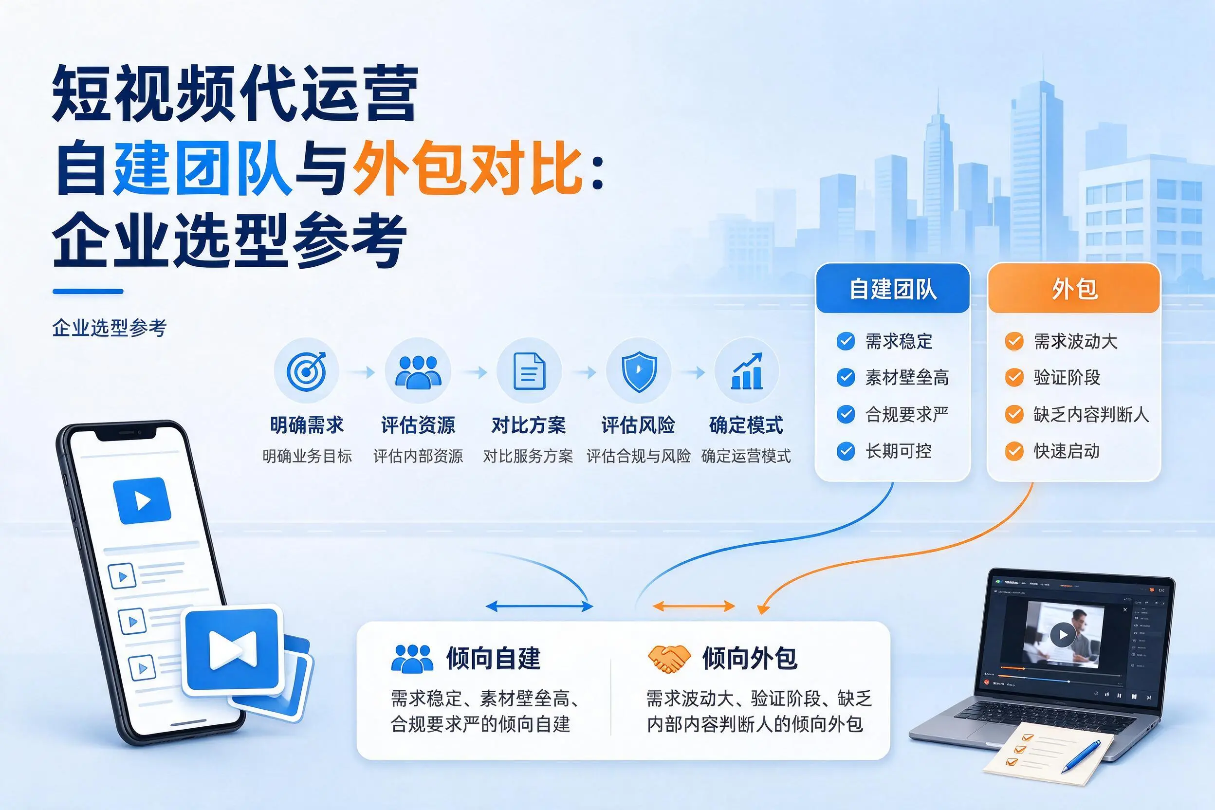 短视频代运营自建团队与外包对比：梅州企业选型参考