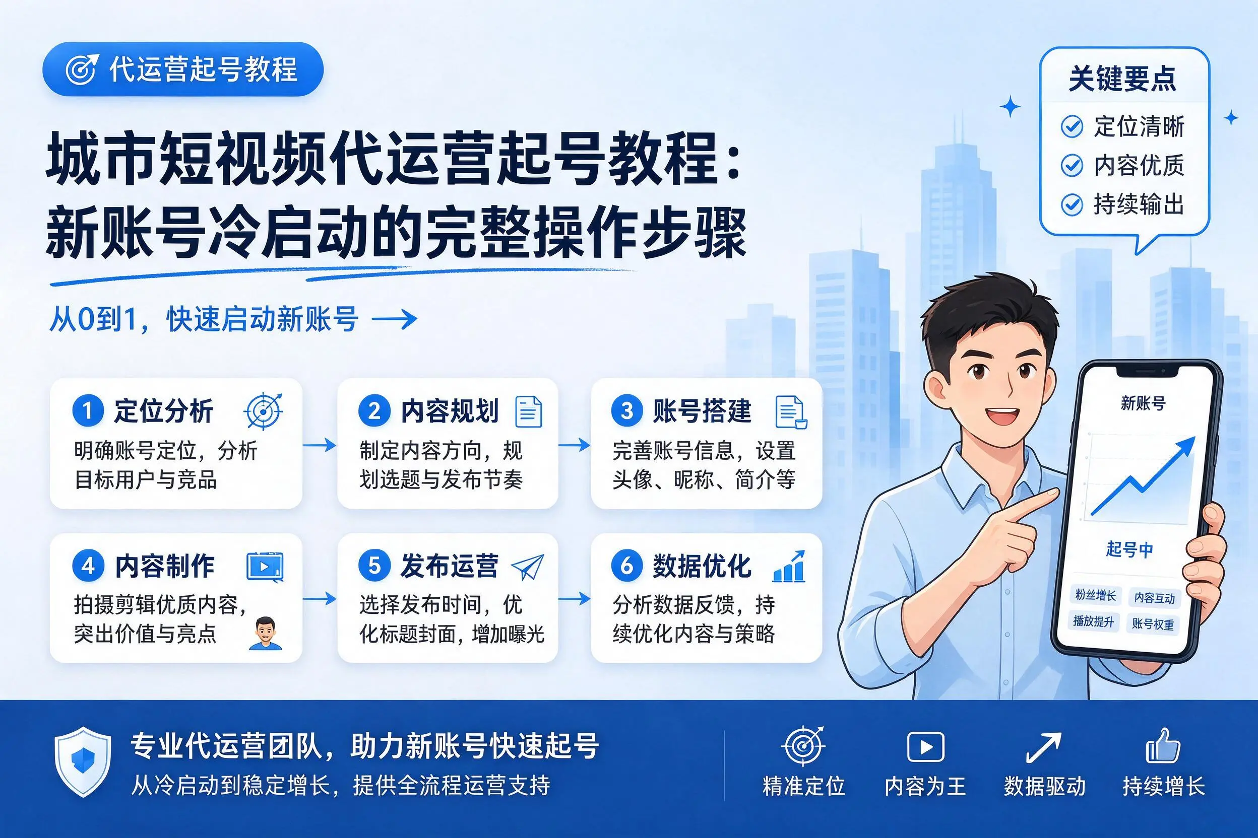梅州短视频代运营起号教程：新账号冷启动的完整操作步骤