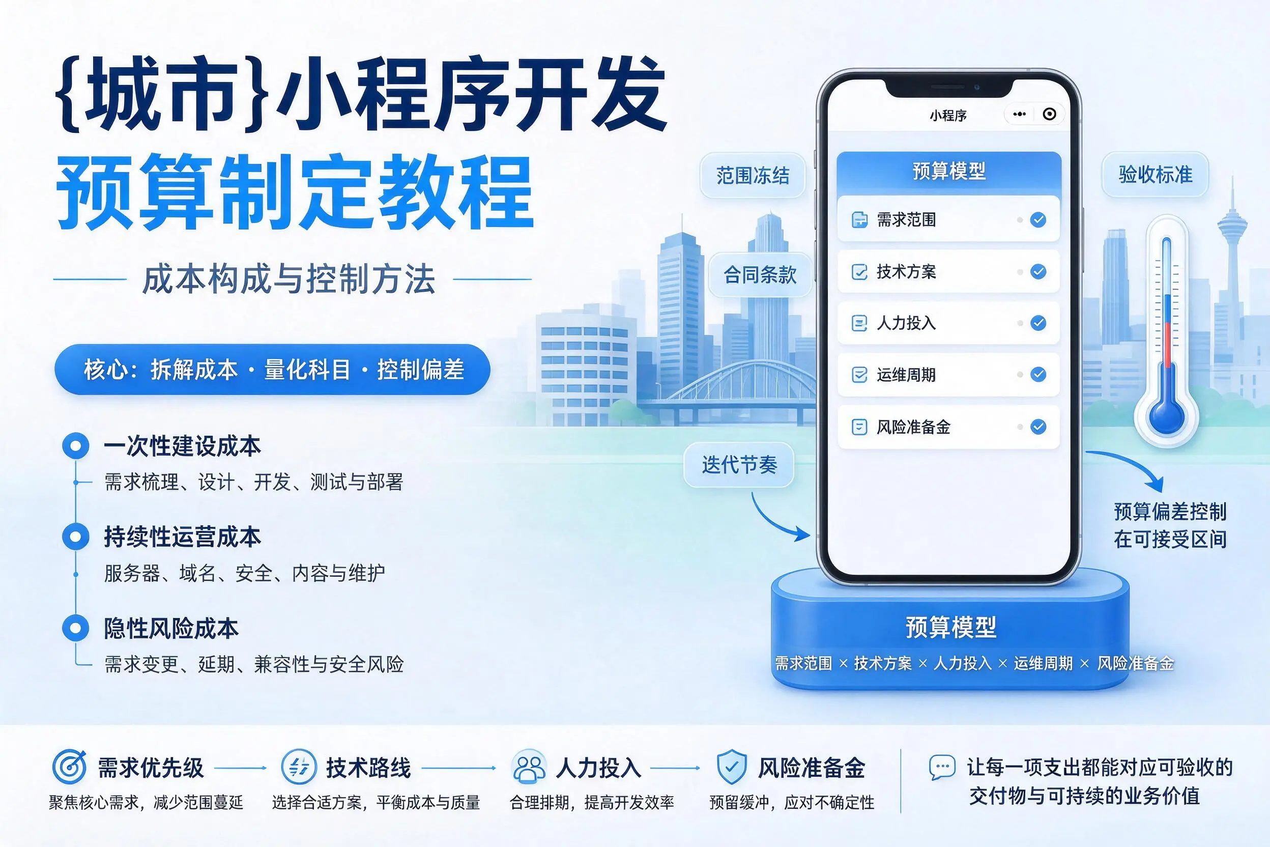 梅州小程序开发预算制定教程：成本构成与控制方法