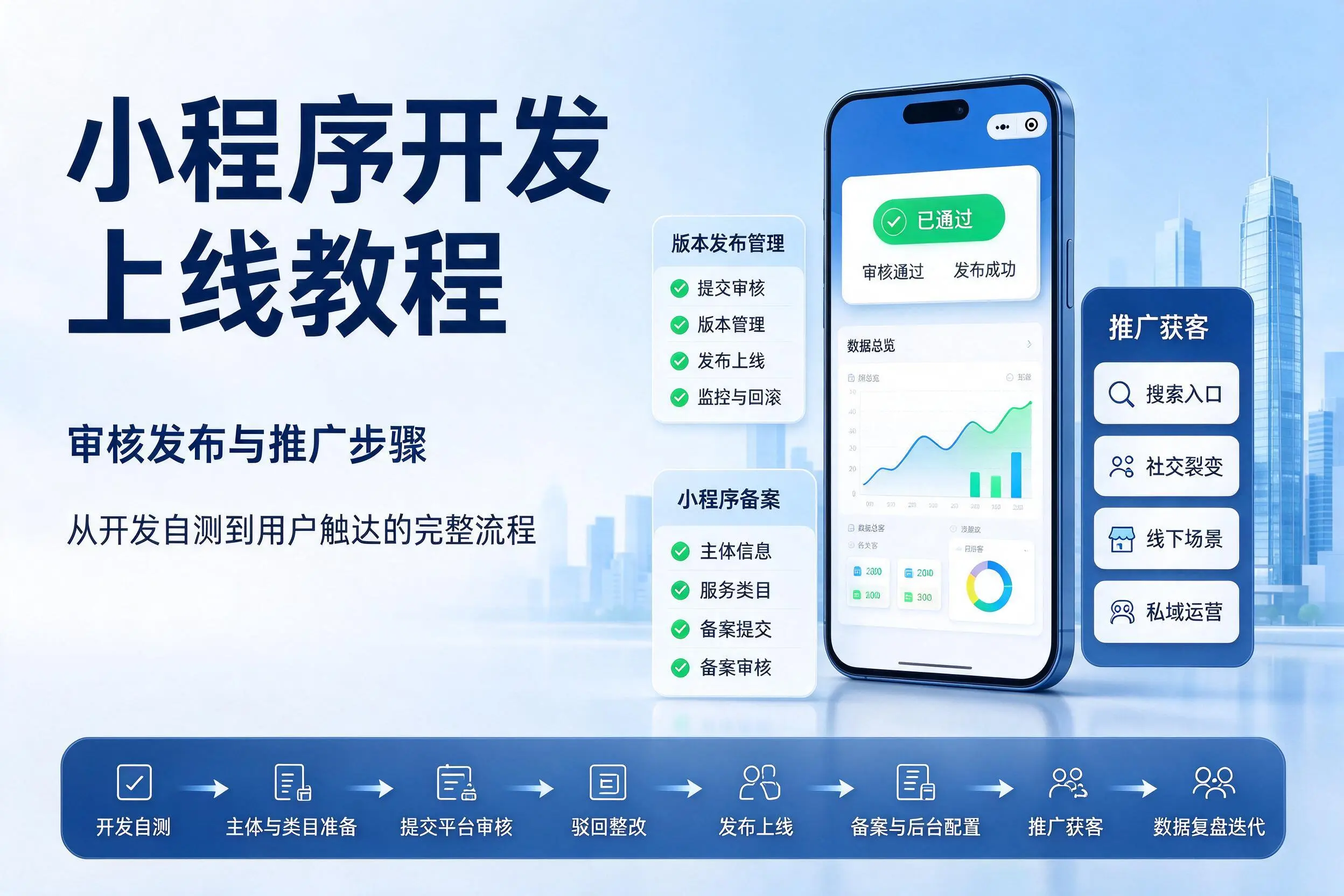 梅州小程序开发上线教程：审核发布与推广步骤