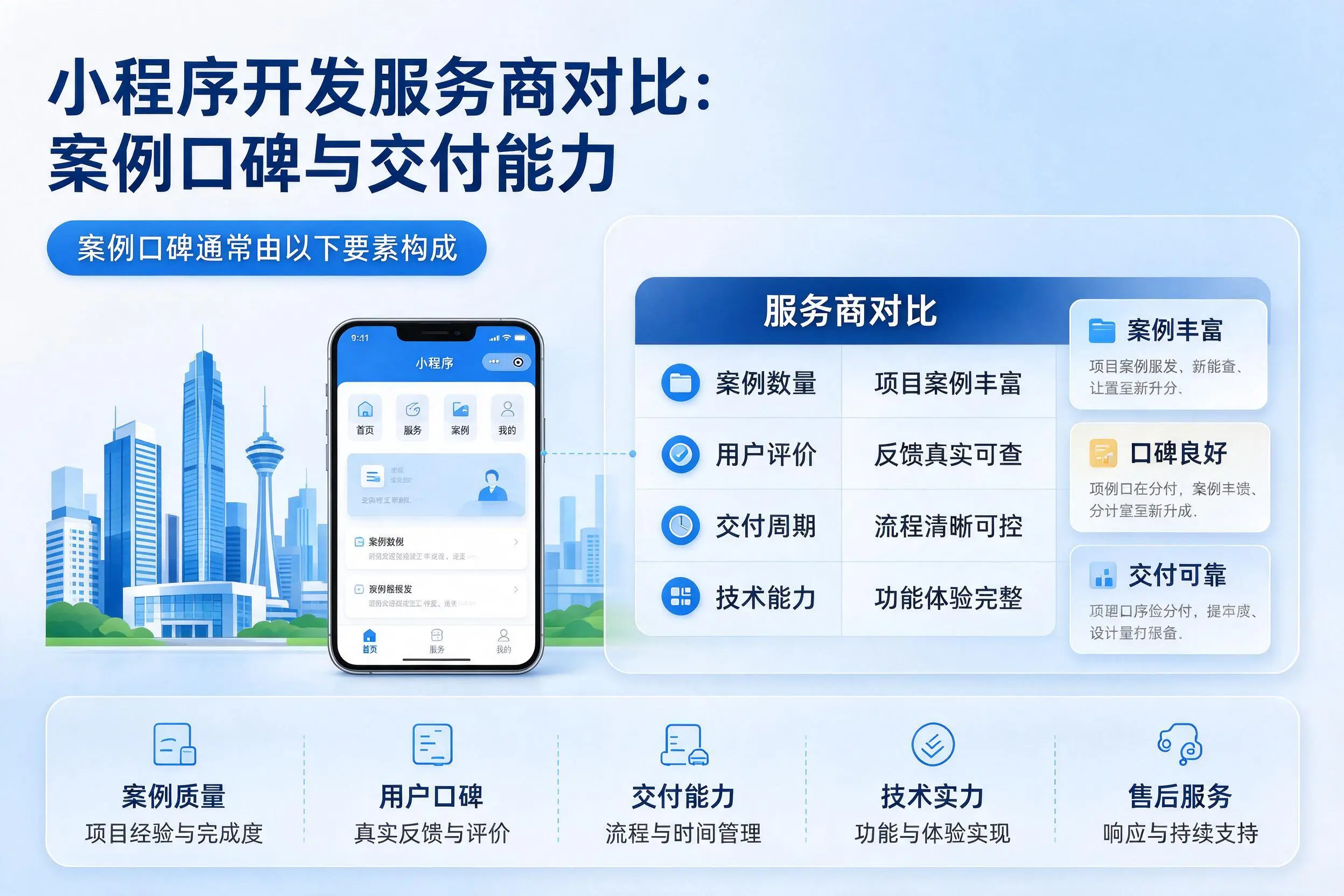 梅州小程序开发服务商对比：案例口碑与交付能力