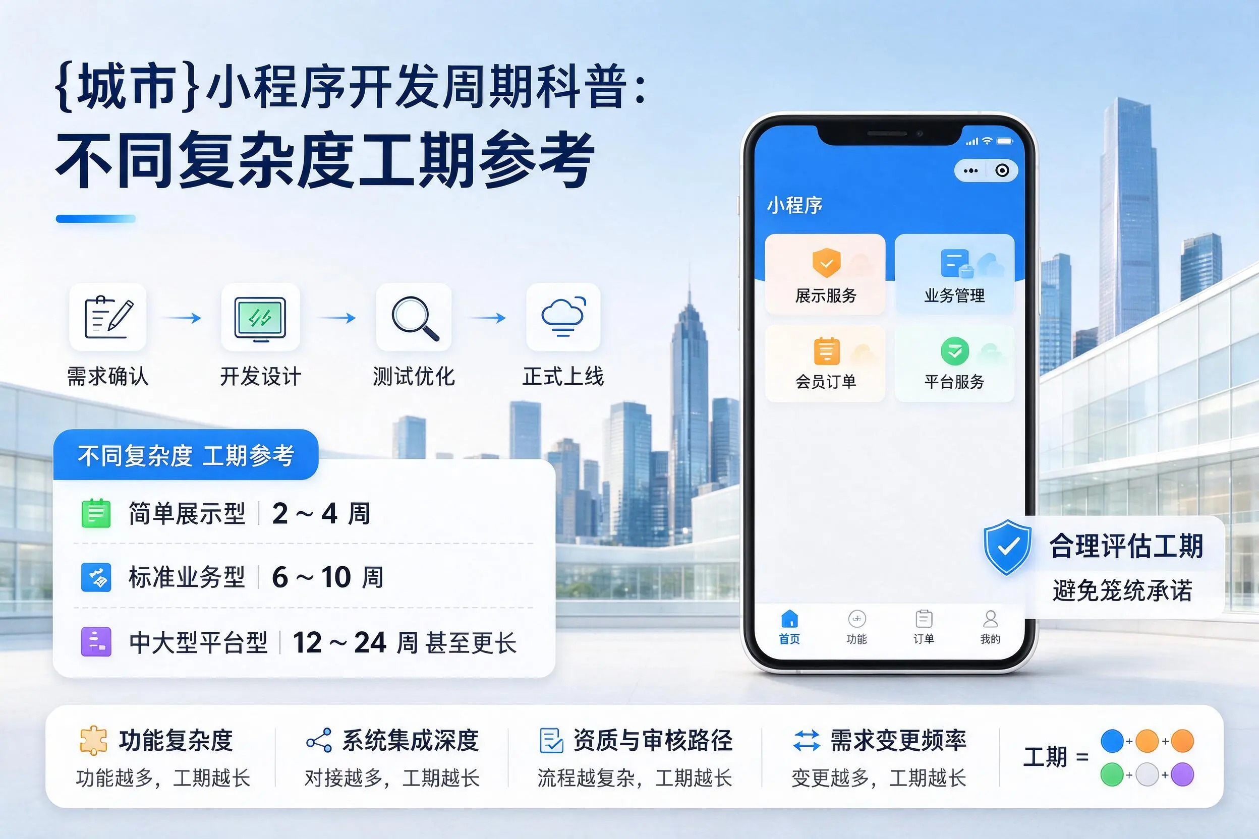 梅州小程序开发周期科普:不同复杂度工期参考