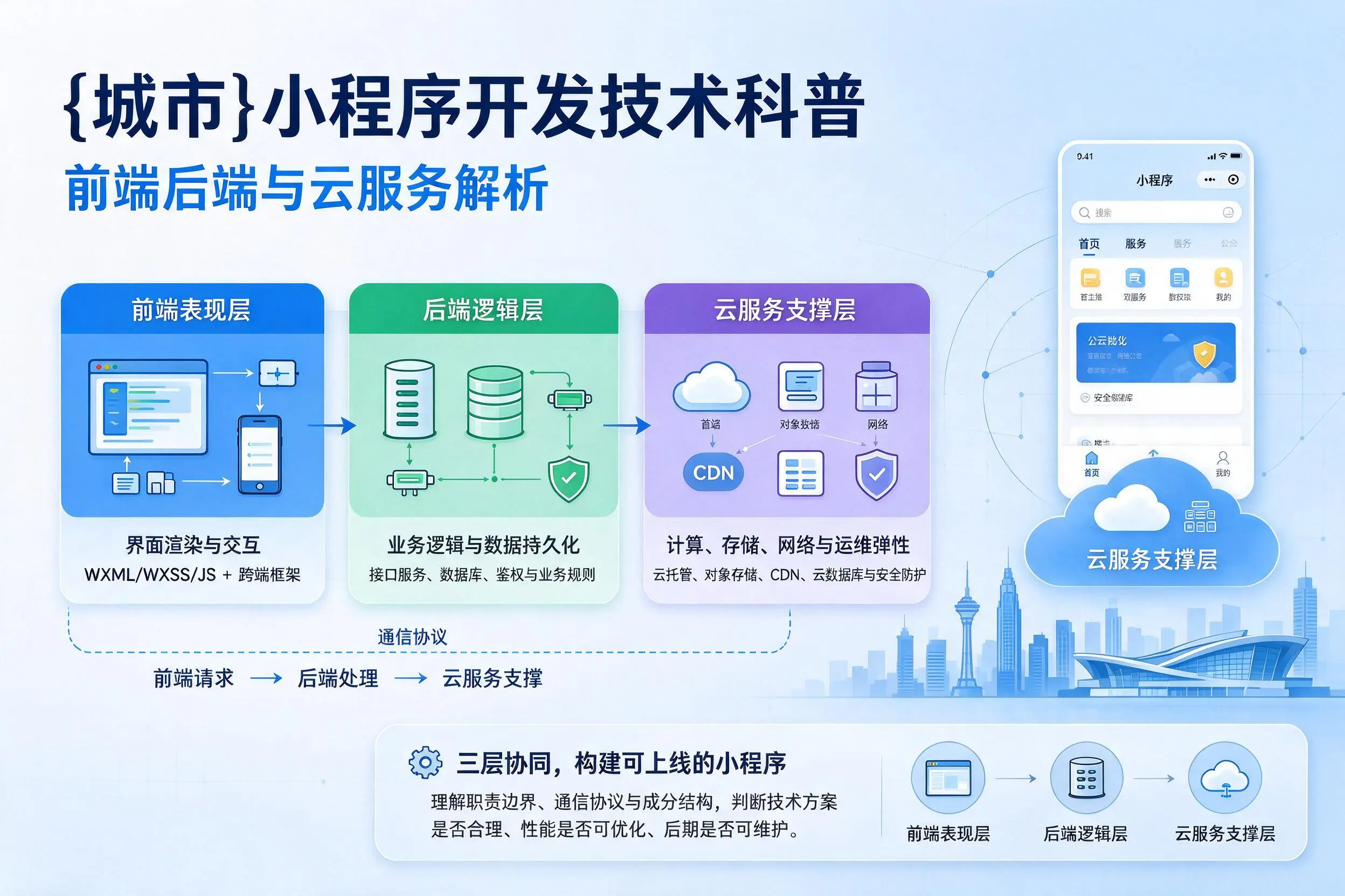 梅州小程序开发技术科普：前端后端与云服务解析