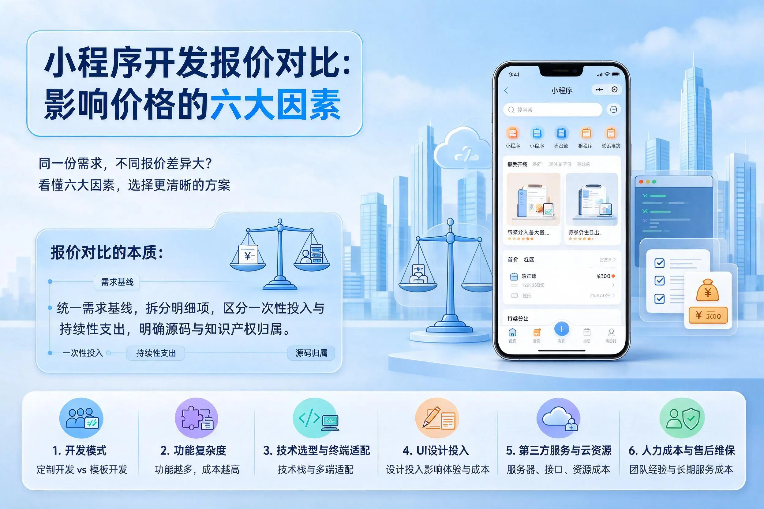 梅州小程序开发报价对比:影响价格的六大因素