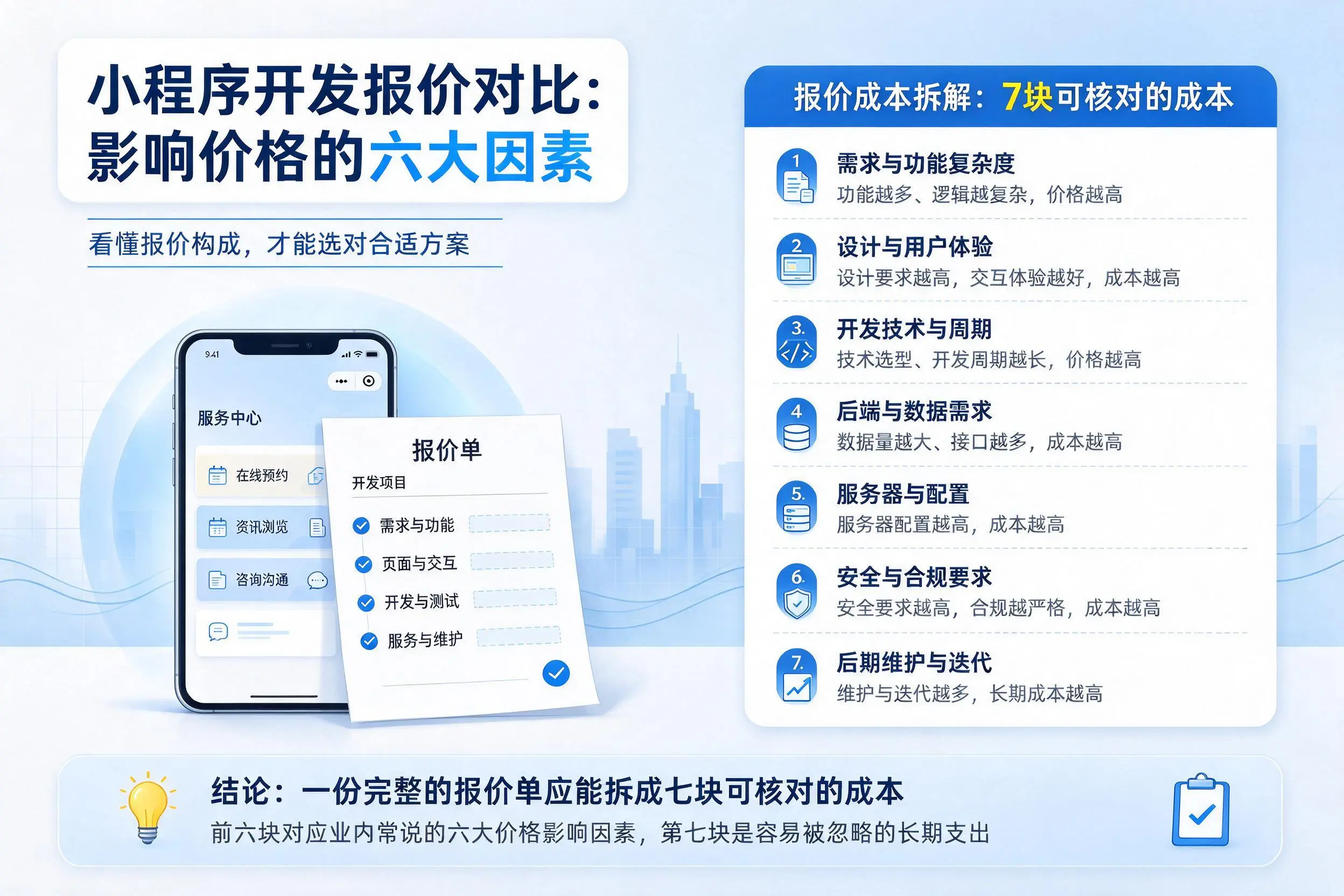 梅州小程序开发报价对比:影响价格的六大因素
