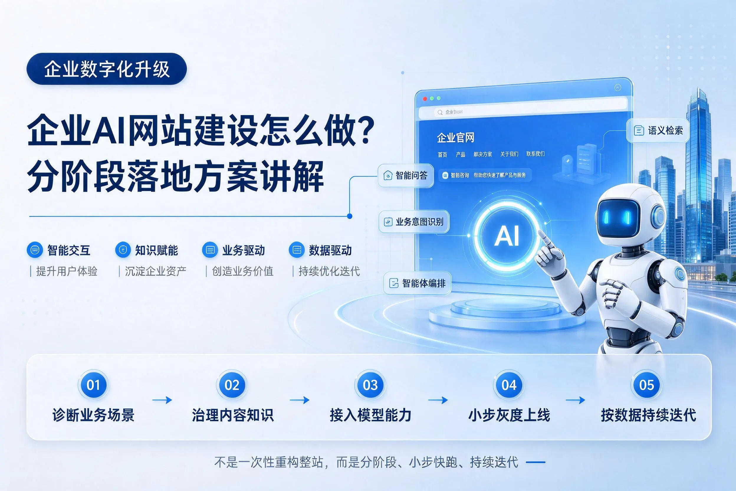 梅州企业AI网站建设怎么做？分阶段落地方案讲解