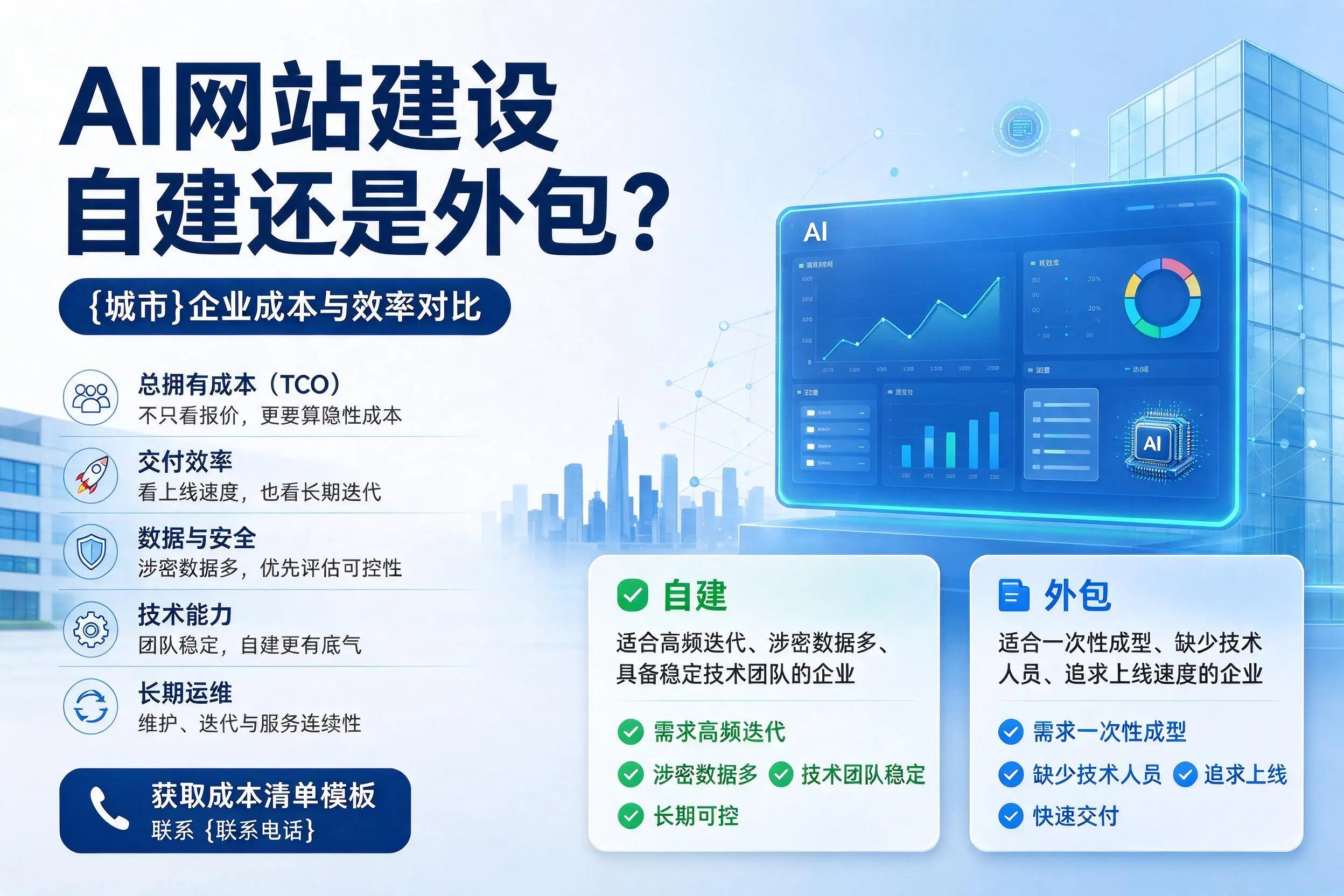 AI网站建设自建还是外包?梅州企业成本与效率对比