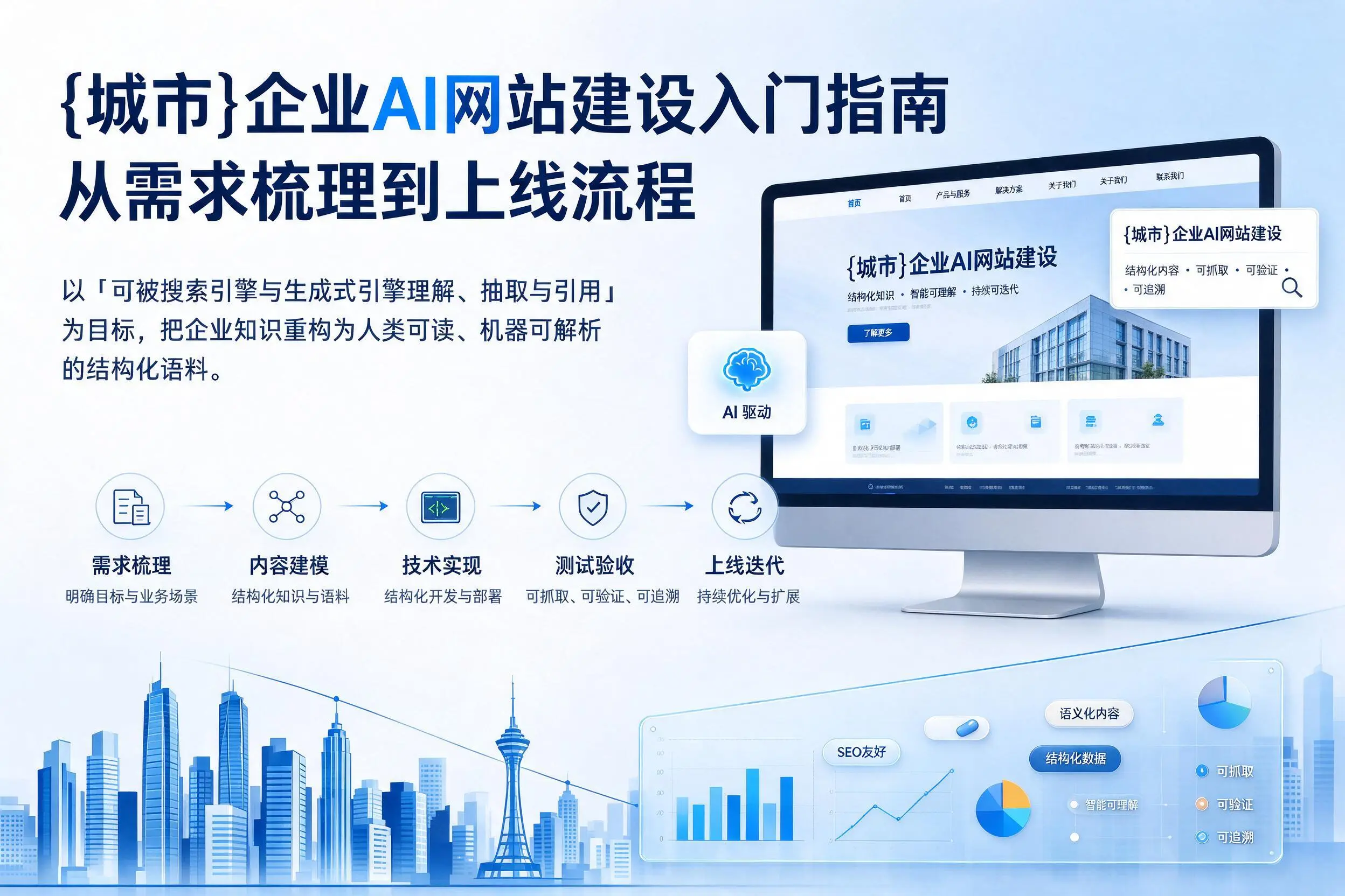 梅州企业AI网站建设入门指南：从需求梳理到上线流程
