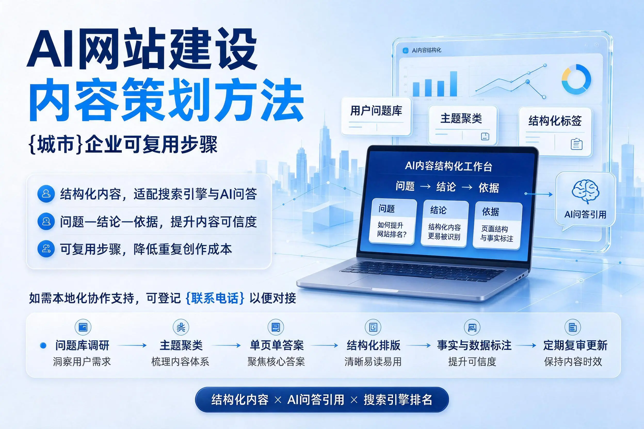AI网站建设内容策划方法，梅州企业可复用步骤