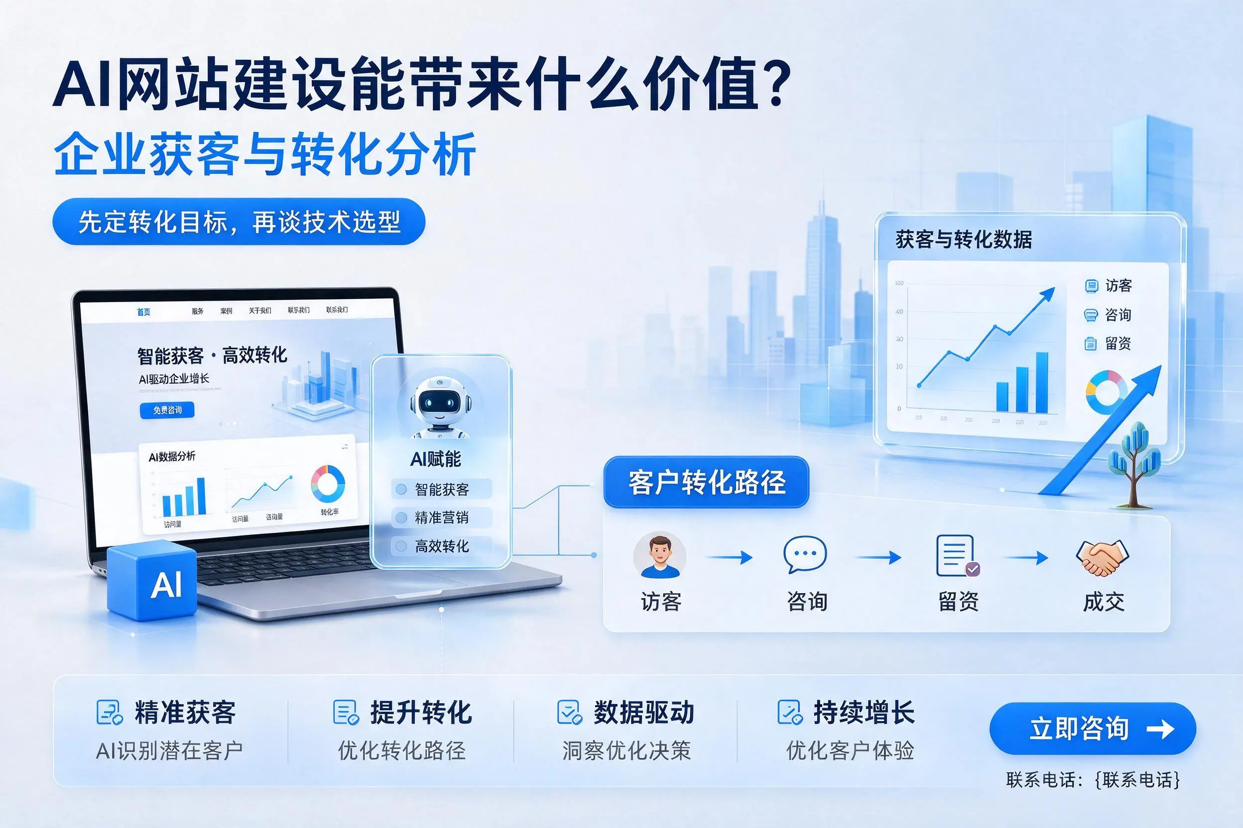 AI网站建设能带来什么价值？梅州企业获客与转化分析