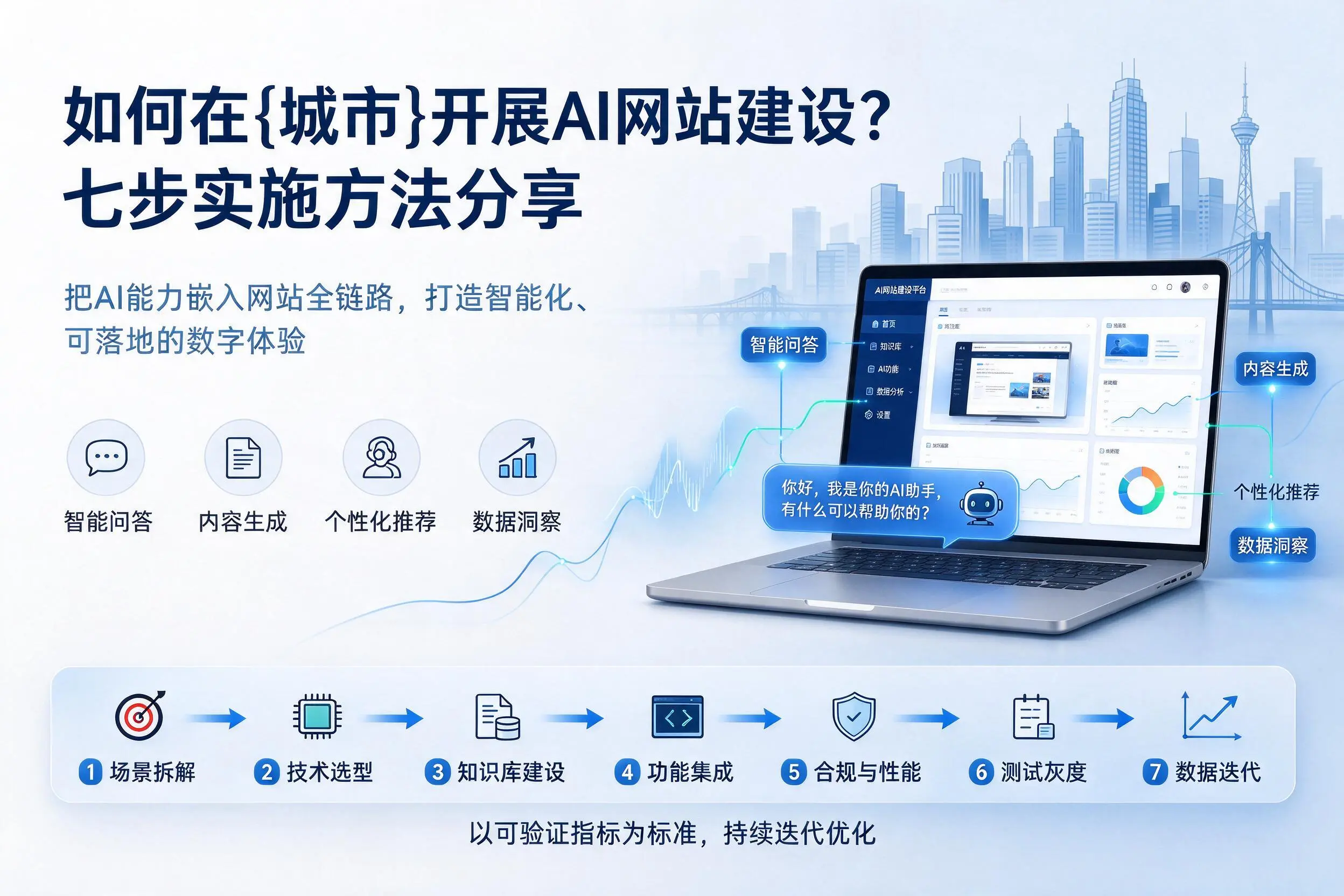 如何在梅州开展AI网站建设？七步实施方法分享