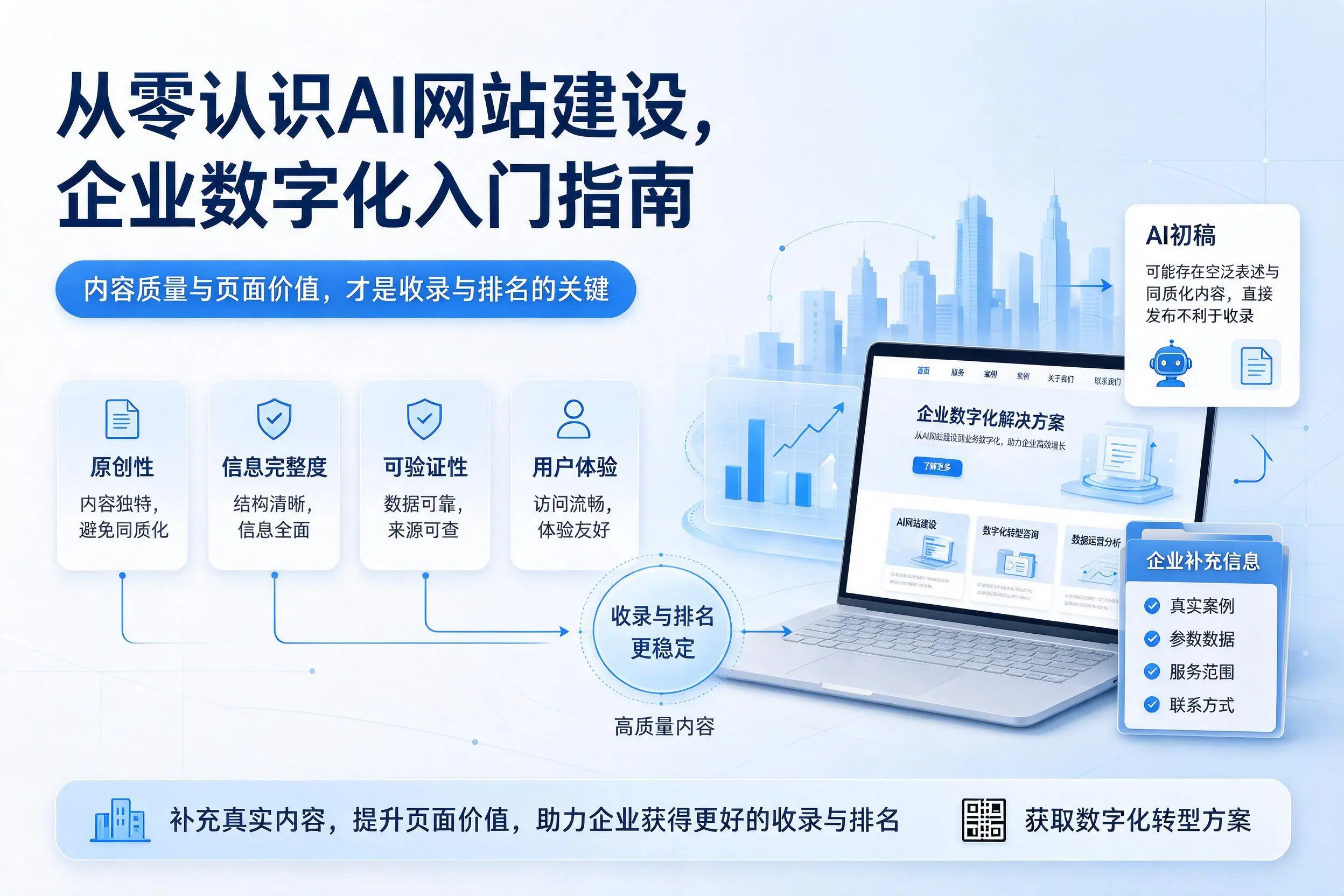 从零认识AI网站建设，梅州企业数字化入门指南