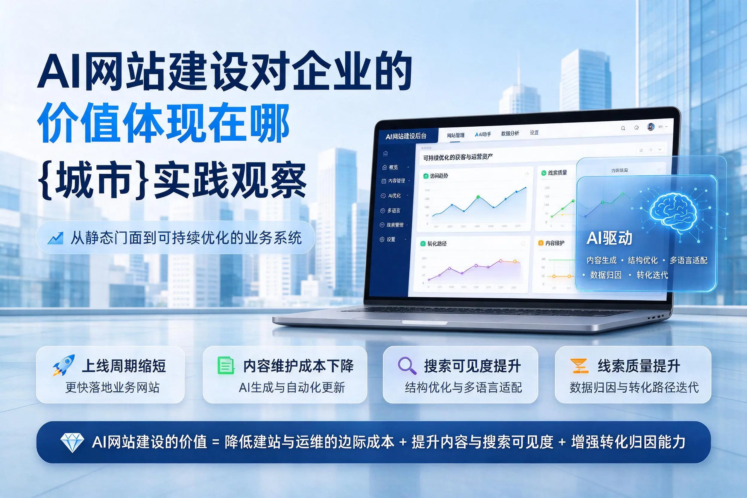 AI网站建设对企业的价值体现在哪，梅州实践观察