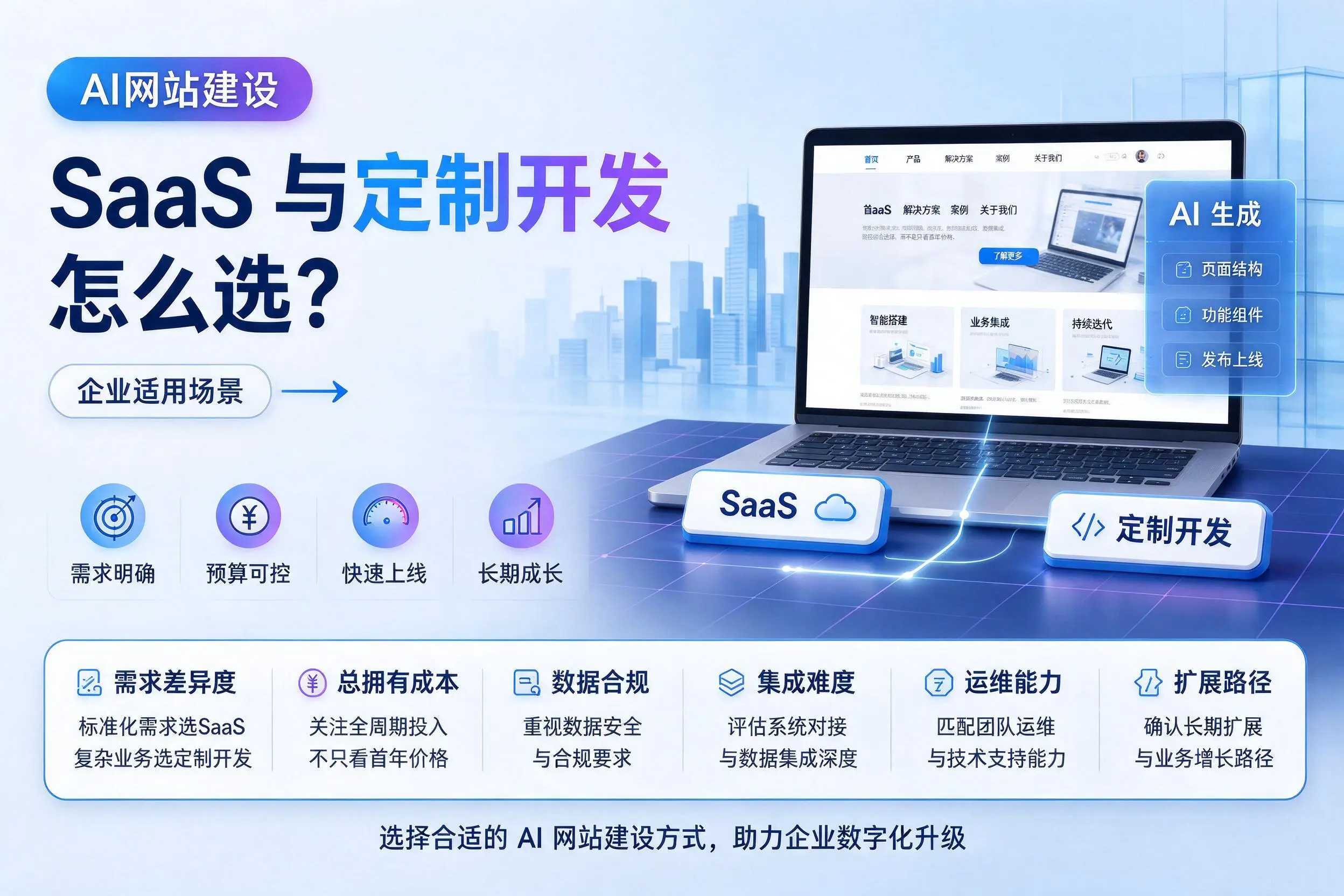 AI网站建设SaaS与定制开发怎么选?梅州企业适用场景