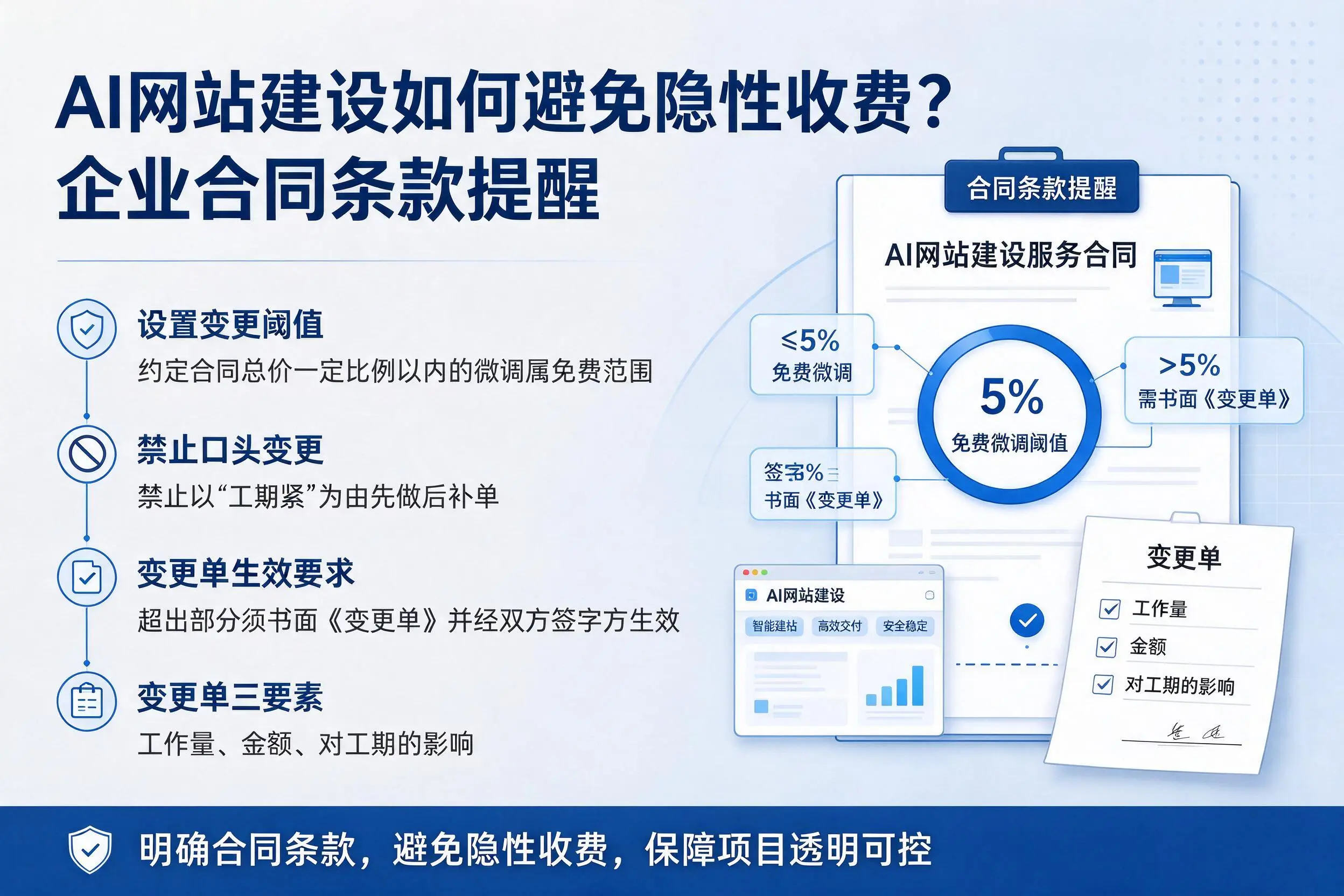 AI网站建设如何避免隐性收费?梅州企业合同条款提醒