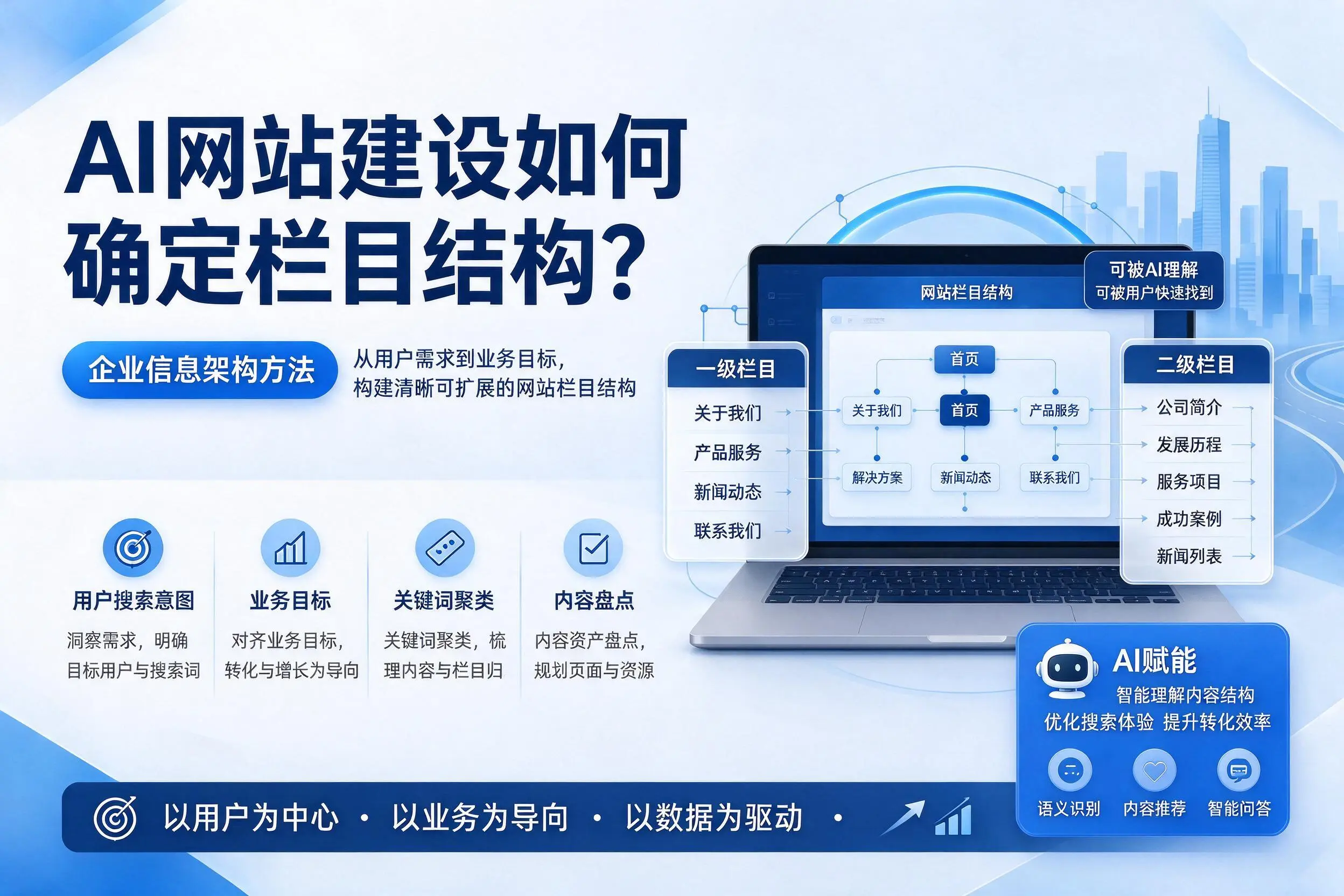 AI网站建设如何确定栏目结构?梅州企业信息架构方法