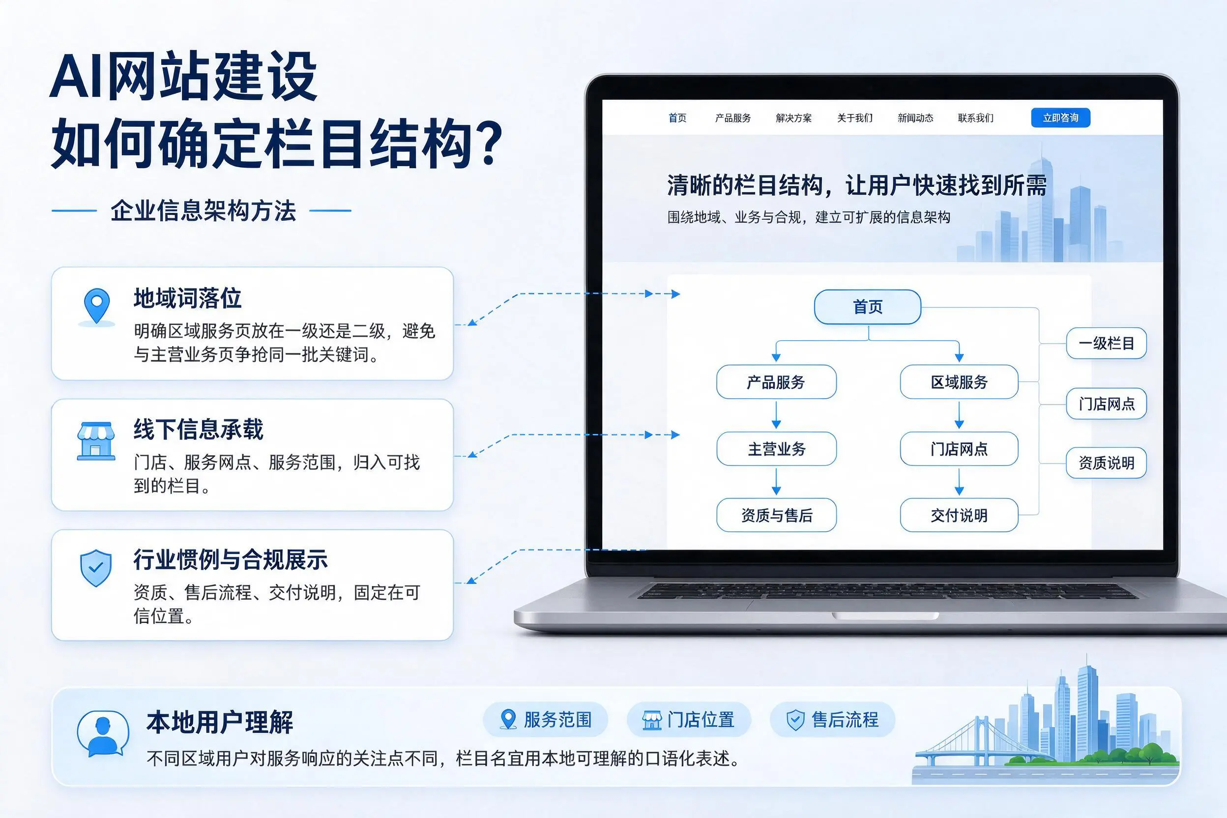 AI网站建设如何确定栏目结构?梅州企业信息架构方法