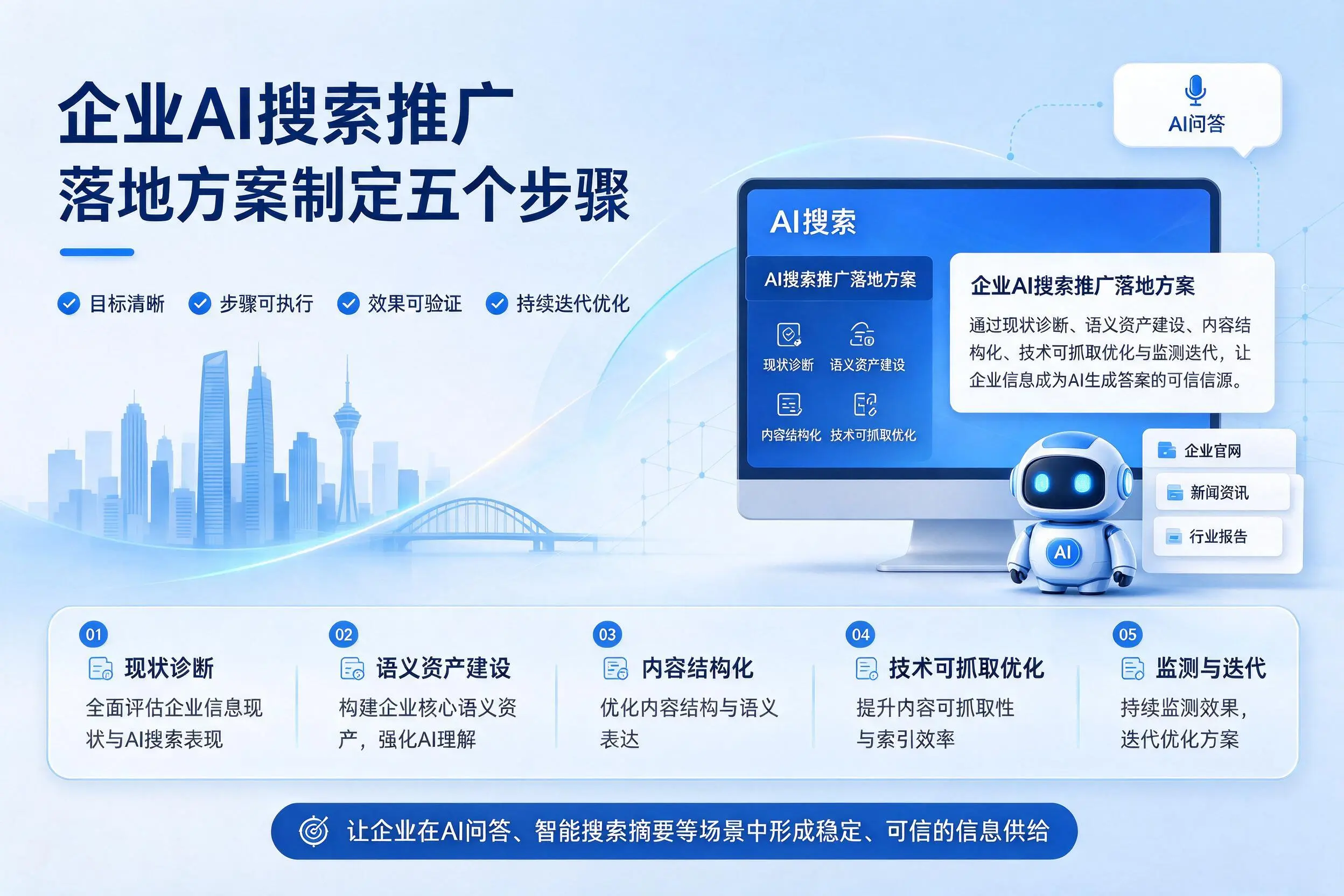 梅州企业AI搜索推广落地方案制定五个步骤