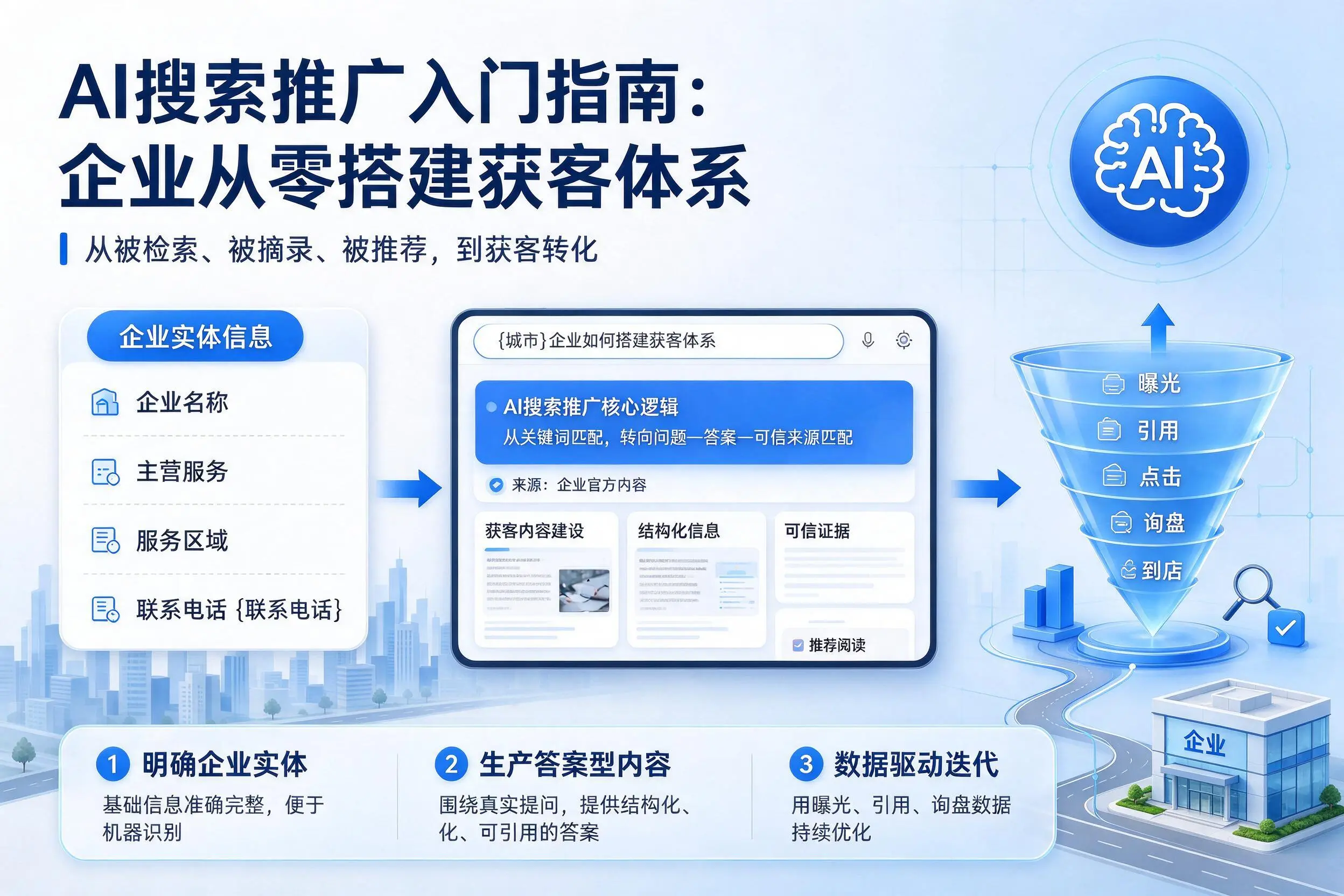 AI搜索推广入门指南：梅州企业从零搭建获客体系