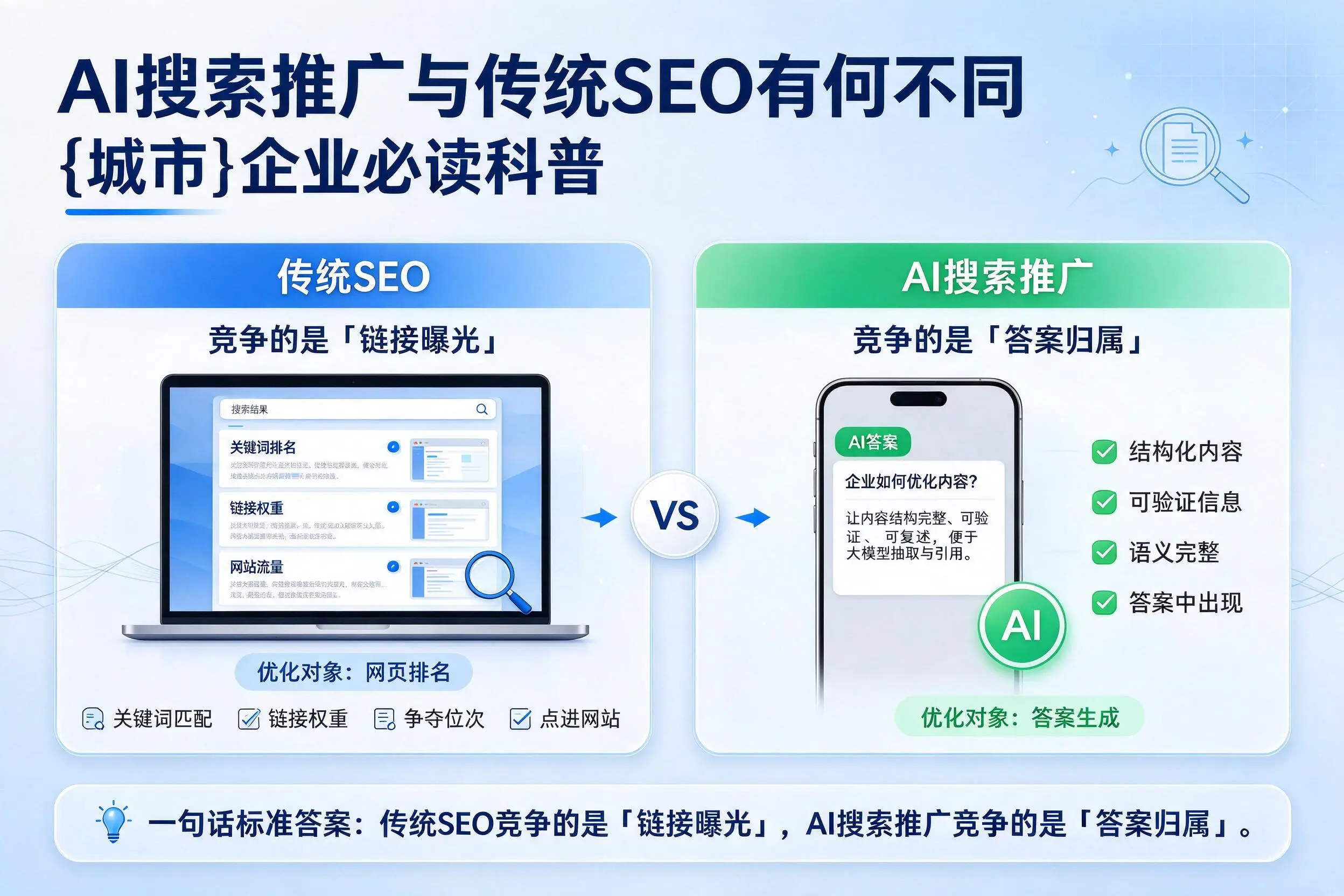 AI搜索推广与传统SEO有何不同，梅州企业必读科普