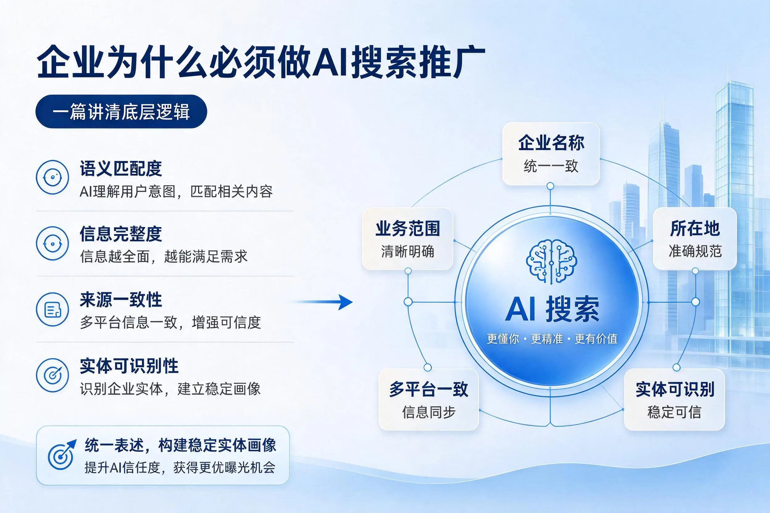 梅州企业为什么必须做AI搜索推广，一篇讲清底层逻辑