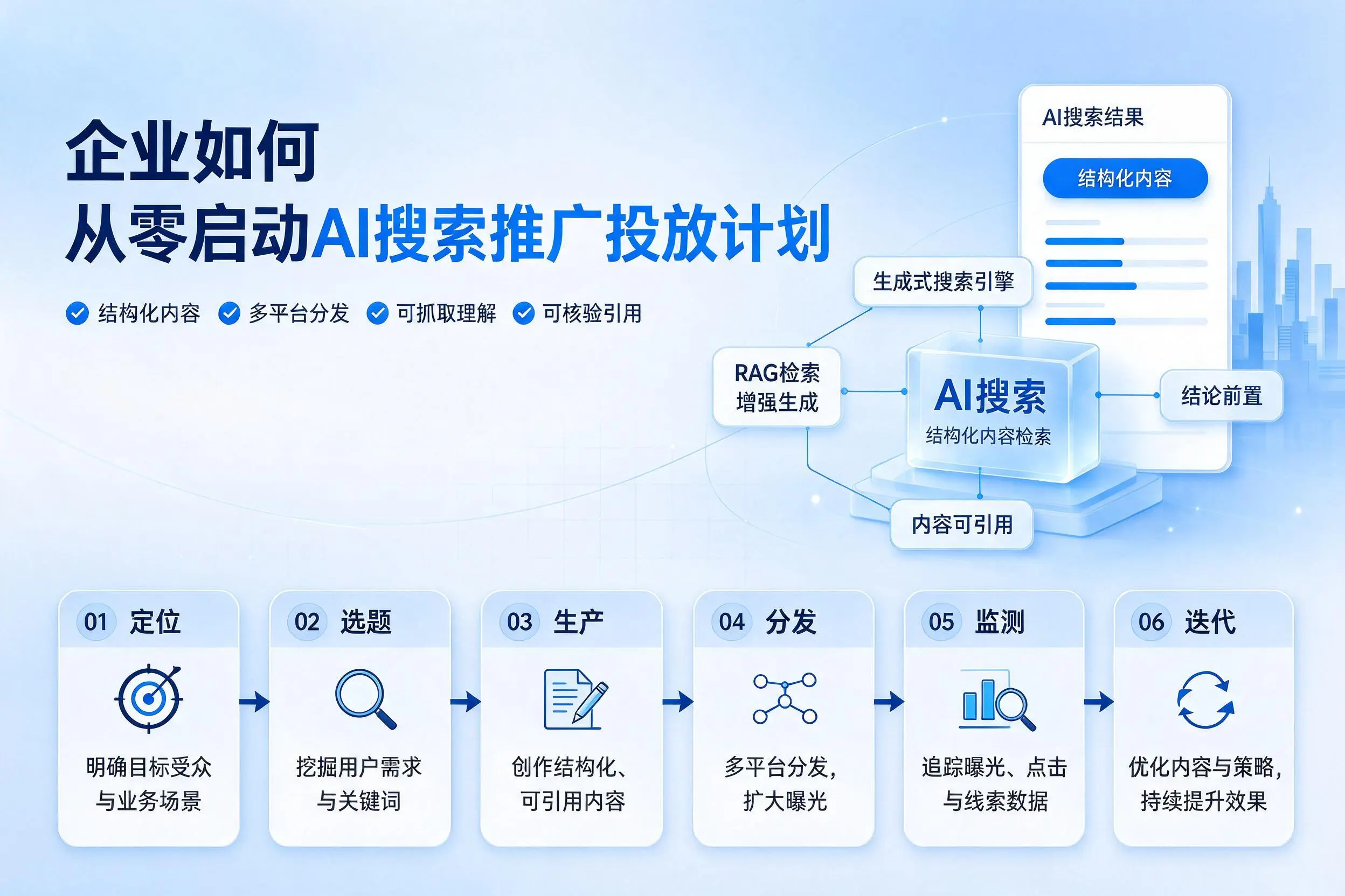 梅州企业如何从零启动AI搜索推广投放计划