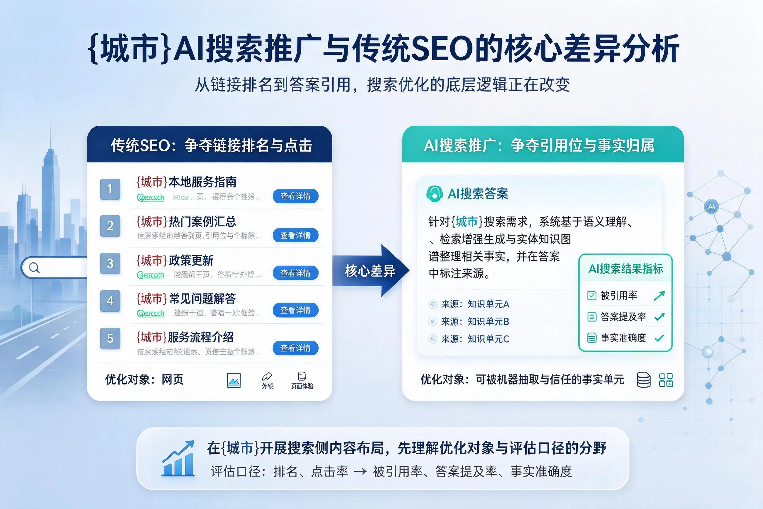 梅州AI搜索推广与传统SEO的核心差异分析