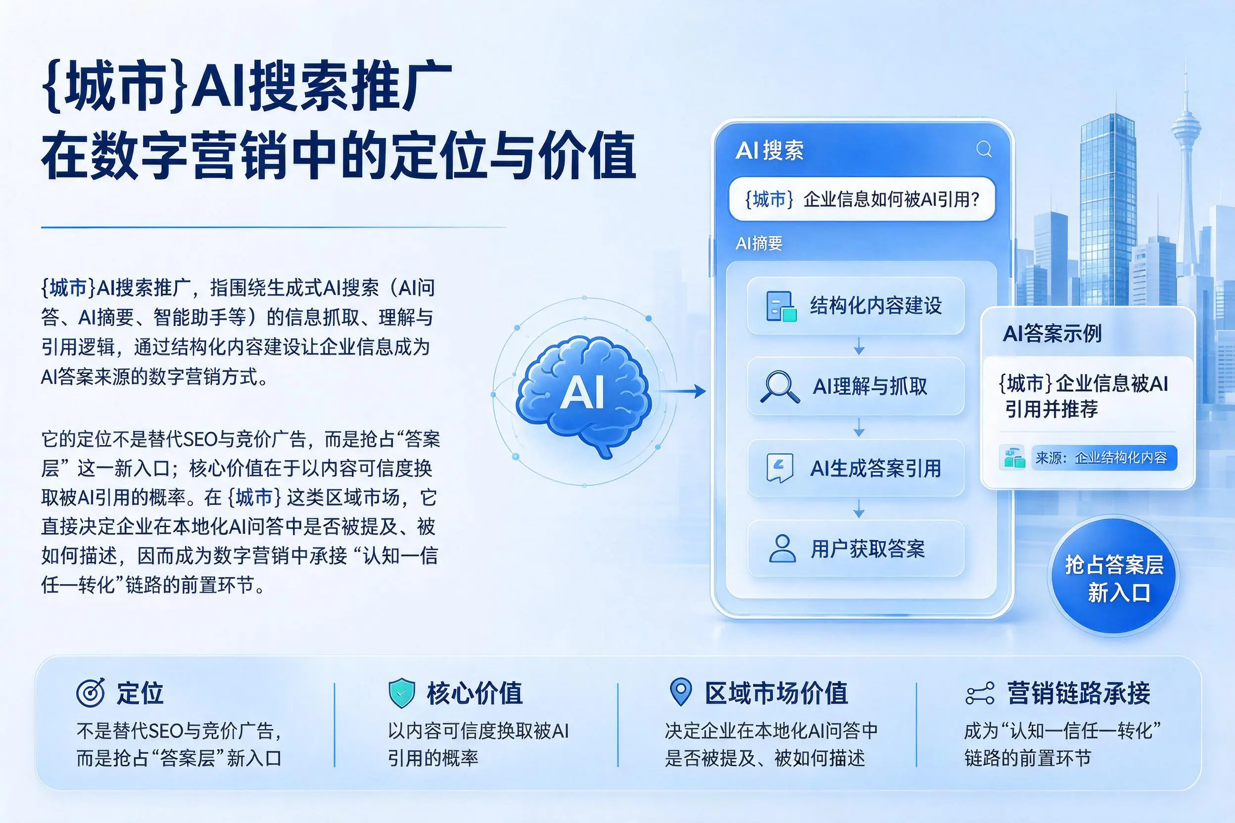 梅州AI搜索推广在数字营销中的定位与价值